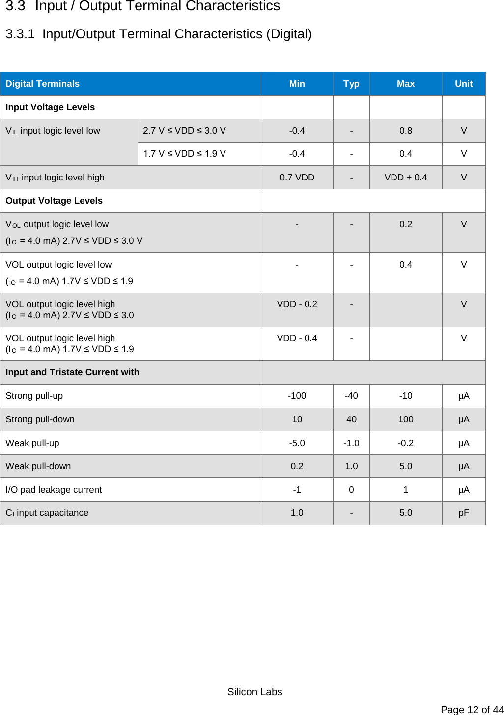   Silicon Labs Page 12 of 44 3.3 Input / Output Terminal Characteristics 3.3.1  Input/Output Terminal Characteristics (Digital)  Digital Terminals Min Typ Max Unit Input Voltage Levels        VIL input logic level low 2.7 V ≤ VDD ≤ 3.0 V  -0.4  -  0.8  V 1.7 V ≤ VDD ≤ 1.9 V  -0.4  -  0.4  V VIH input logic level high 0.7 VDD  -  VDD + 0.4  V Output Voltage Levels  VOL output logic level low (IO = 4.0 mA) 2.7V ≤ VDD ≤ 3.0 V -  -  0.2  V VOL output logic level low (IO = 4.0 mA) 1.7V ≤ VDD ≤ 1.9 -  -  0.4  V VOL output logic level high (IO = 4.0 mA) 2.7V ≤ VDD ≤ 3.0 VDD - 0.2  -    V VOL output logic level high (IO = 4.0 mA) 1.7V ≤ VDD ≤ 1.9 VDD - 0.4  -    V Input and Tristate Current with  Strong pull-up  -100  -40  -10 µA Strong pull-down 10 40 100 µA Weak pull-up  -5.0  -1.0  -0.2 µA Weak pull-down 0.2 1.0 5.0 µA I/O pad leakage current  -1  0  1  µA CI input capacitance 1.0  -  5.0 pF 