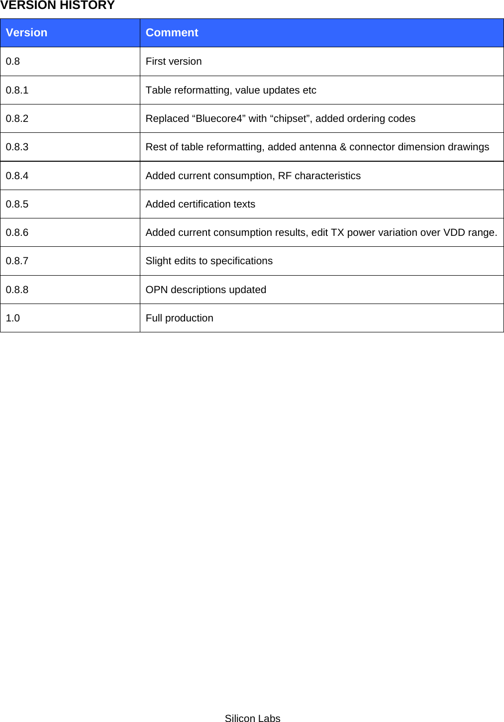   Silicon Labs VERSION HISTORY Version Comment 0.8 First version 0.8.1  Table reformatting, value updates etc 0.8.2 Replaced “Bluecore4” with “chipset”, added ordering codes 0.8.3 Rest of table reformatting, added antenna &amp; connector dimension drawings 0.8.4 Added current consumption, RF characteristics 0.8.5 Added certification texts 0.8.6 Added current consumption results, edit TX power variation over VDD range. 0.8.7 Slight edits to specifications 0.8.8 OPN descriptions updated 1.0 Full production 