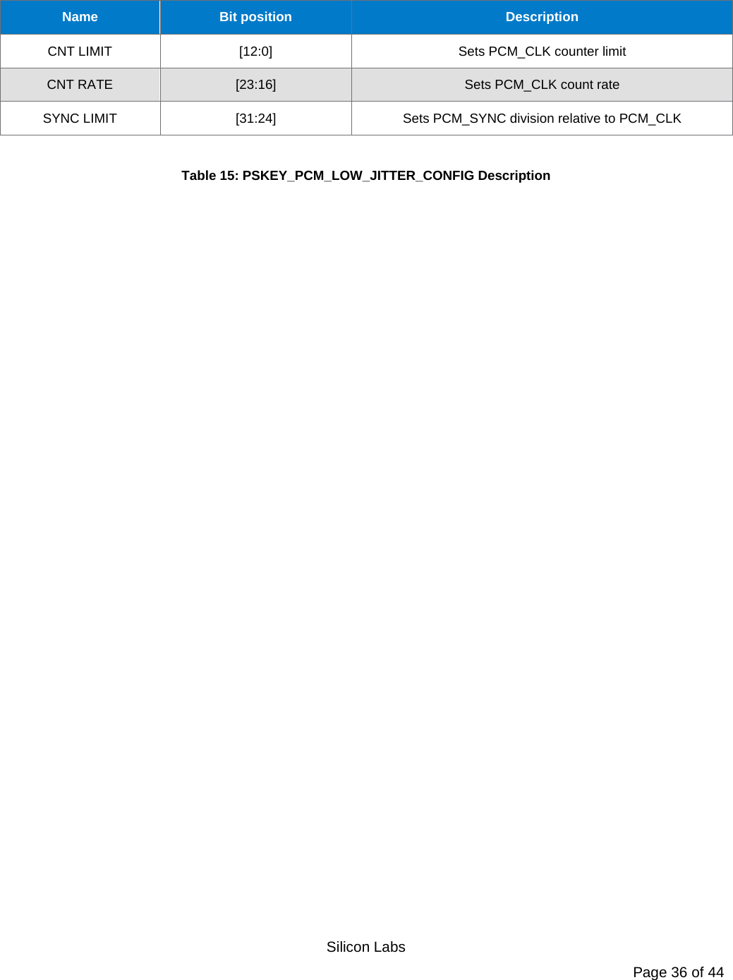   Silicon Labs Page 36 of 44   Name Bit position Description CNT LIMIT [12:0] Sets PCM_CLK counter limit CNT RATE [23:16] Sets PCM_CLK count rate SYNC LIMIT [31:24] Sets PCM_SYNC division relative to PCM_CLK  Table 15: PSKEY_PCM_LOW_JITTER_CONFIG Description  
