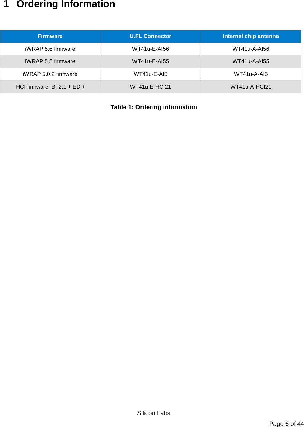   Silicon Labs Page 6 of 44 1  Ordering Information   Firmware U.FL Connector Internal chip antenna iWRAP 5.6 firmware WT41u-E-AI56 WT41u-A-AI56 iWRAP 5.5 firmware WT41u-E-AI55 WT41u-A-AI55 iWRAP 5.0.2 firmware WT41u-E-AI5 WT41u-A-AI5 HCI firmware, BT2.1 + EDR WT41u-E-HCI21 WT41u-A-HCI21  Table 1: Ordering information    