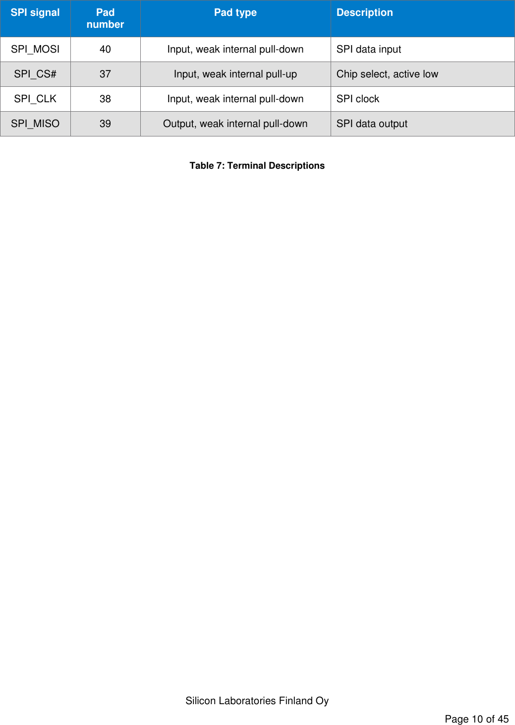   Silicon Laboratories Finland Oy Page 10 of 45 SPI signal Pad number Pad type Description SPI_MOSI 40 Input, weak internal pull-down SPI data input SPI_CS# 37 Input, weak internal pull-up Chip select, active low SPI_CLK 38 Input, weak internal pull-down SPI clock SPI_MISO 39 Output, weak internal pull-down SPI data output  Table 7: Terminal Descriptions 