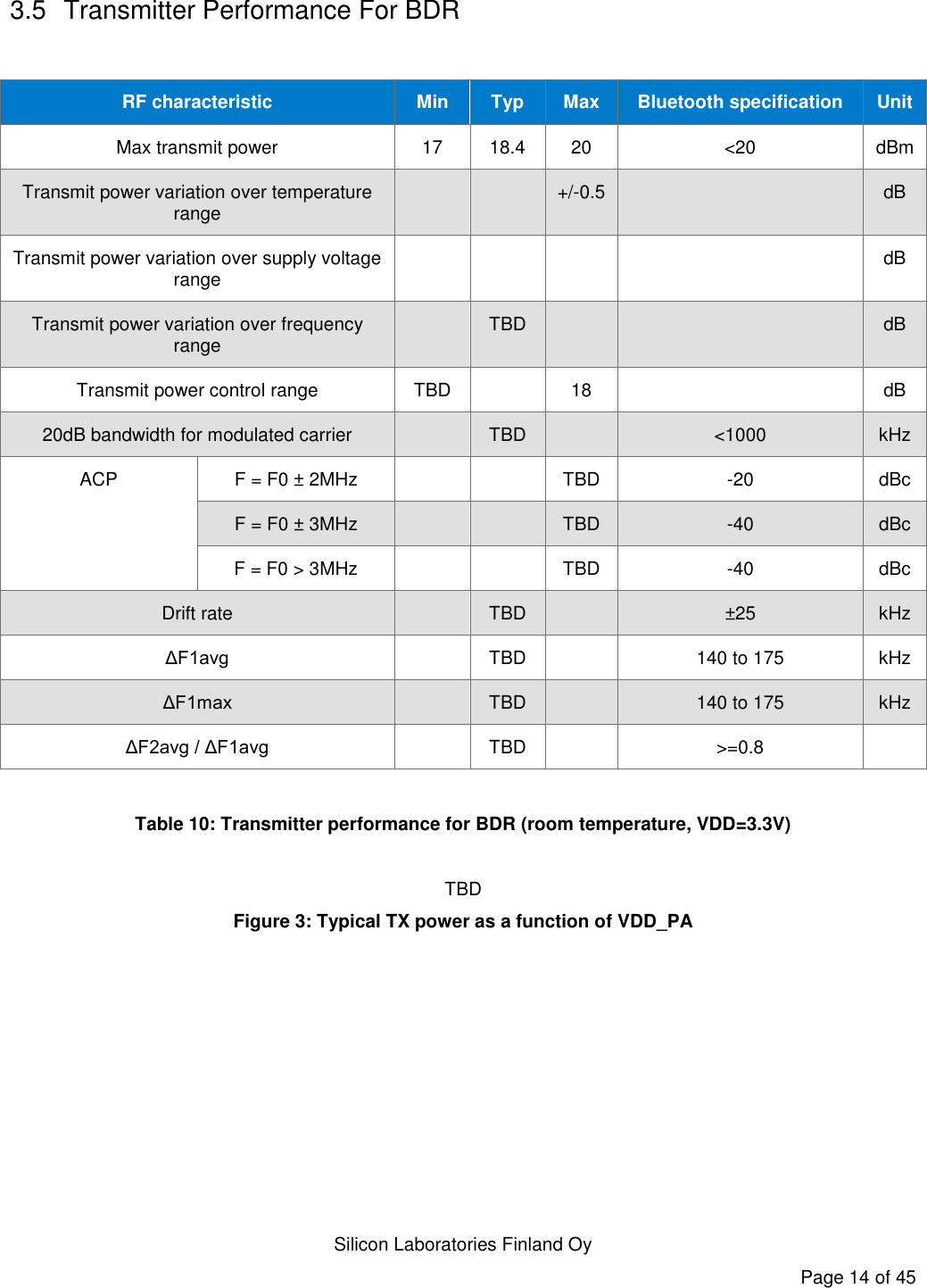   Silicon Laboratories Finland Oy Page 14 of 45 3.5  Transmitter Performance For BDR  RF characteristic Min Typ Max Bluetooth specification Unit Max transmit power 17 18.4 20 &lt;20 dBm Transmit power variation over temperature range   +/-0.5  dB Transmit power variation over supply voltage range     dB Transmit power variation over frequency range  TBD   dB Transmit power control range TBD  18  dB 20dB bandwidth for modulated carrier  TBD  &lt;1000 kHz ACP F = F0 ± 2MHz   TBD -20 dBc F = F0 ± 3MHz   TBD -40 dBc F = F0 &gt; 3MHz   TBD -40 dBc Drift rate  TBD  ±25 kHz ΔF1avg  TBD  140 to 175 kHz ΔF1max  TBD  140 to 175 kHz ΔF2avg / ΔF1avg  TBD  &gt;=0.8   Table 10: Transmitter performance for BDR (room temperature, VDD=3.3V)  TBD Figure 3: Typical TX power as a function of VDD_PA 