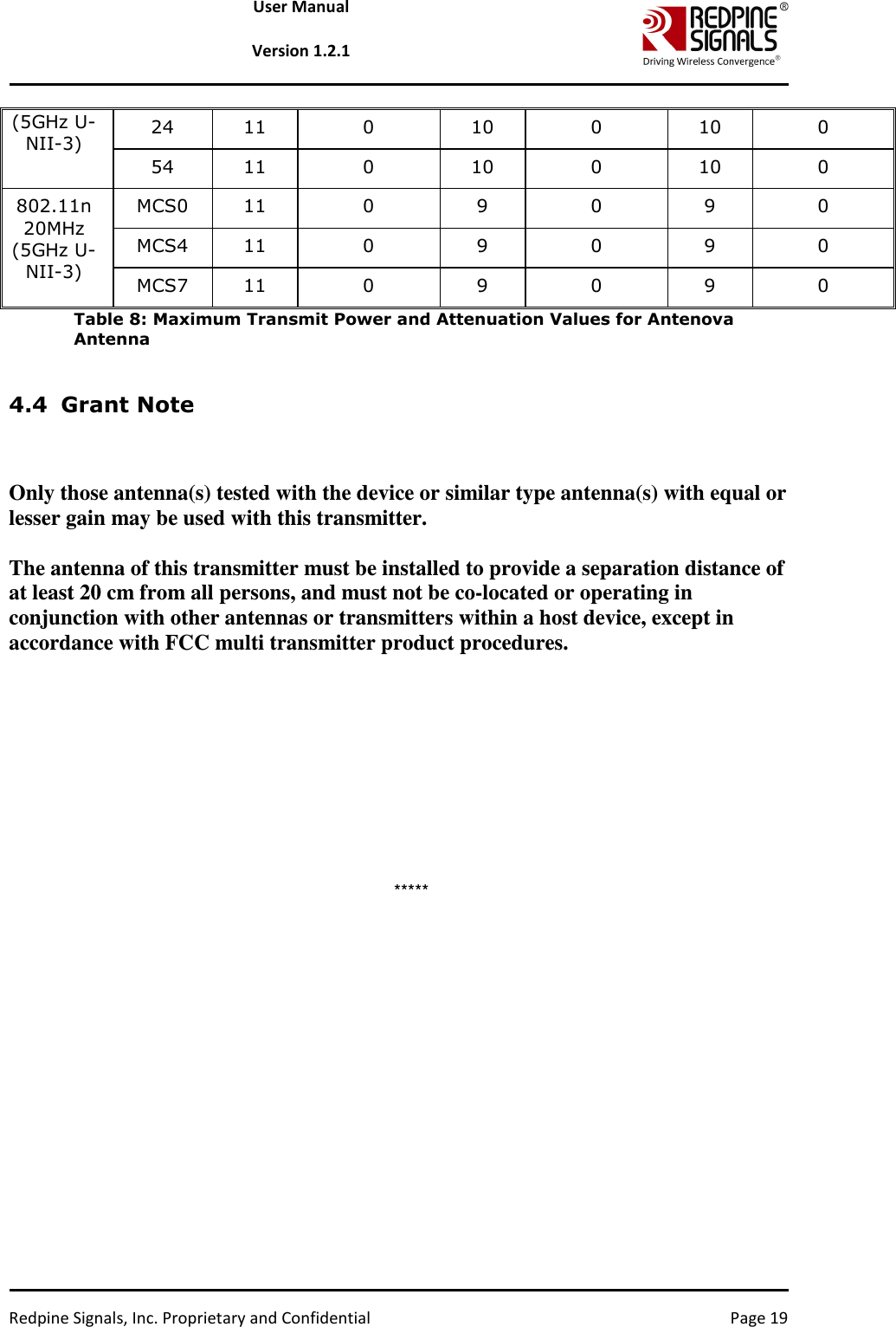   Redpine Signals, Inc. Proprietary and Confidential  Page 19 User Manual  Version 1.2.1 (5GHz U-NII-3)  24  11  0  10  0  10  0 54  11  0  10  0  10  0 802.11n 20MHz (5GHz U-NII-3) MCS0  11  0  9  0  9  0 MCS4  11  0  9  0  9  0 MCS7  11  0  9  0  9  0 Table 8: Maximum Transmit Power and Attenuation Values for Antenova Antenna  4.4 Grant Note  Only those antenna(s) tested with the device or similar type antenna(s) with equal or lesser gain may be used with this transmitter. The antenna of this transmitter must be installed to provide a separation distance of at least 20 cm from all persons, and must not be co-located or operating in conjunction with other antennas or transmitters within a host device, except in accordance with FCC multi transmitter product procedures.          ***** 