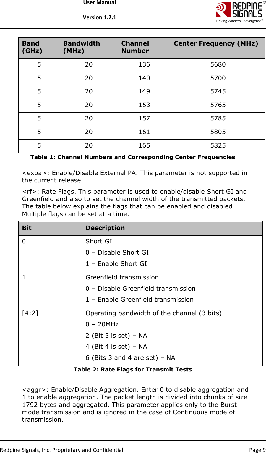   Redpine Signals, Inc. Proprietary and Confidential  Page 9 User Manual  Version 1.2.1 Band (GHz) Bandwidth (MHz) Channel Number Center Frequency (MHz) 5  20  136  5680 5  20  140  5700 5  20  149  5745 5  20  153  5765 5  20  157  5785 5  20  161  5805 5  20  165  5825 Table 1: Channel Numbers and Corresponding Center Frequencies  &lt;expa&gt;: Enable/Disable External PA. This parameter is not supported in the current release. &lt;rf&gt;: Rate Flags. This parameter is used to enable/disable Short GI and Greenfield and also to set the channel width of the transmitted packets. The table below explains the flags that can be enabled and disabled. Multiple flags can be set at a time.  Bit  Description 0  Short GI 0 – Disable Short GI 1 – Enable Short GI 1  Greenfield transmission 0 – Disable Greenfield transmission 1 – Enable Greenfield transmission [4:2]  Operating bandwidth of the channel (3 bits) 0 – 20MHz  2 (Bit 3 is set) – NA 4 (Bit 4 is set) – NA 6 (Bits 3 and 4 are set) – NA  Table 2: Rate Flags for Transmit Tests  &lt;aggr&gt;: Enable/Disable Aggregation. Enter 0 to disable aggregation and 1 to enable aggregation. The packet length is divided into chunks of size 1792 bytes and aggregated. This parameter applies only to the Burst mode transmission and is ignored in the case of Continuous mode of transmission. 