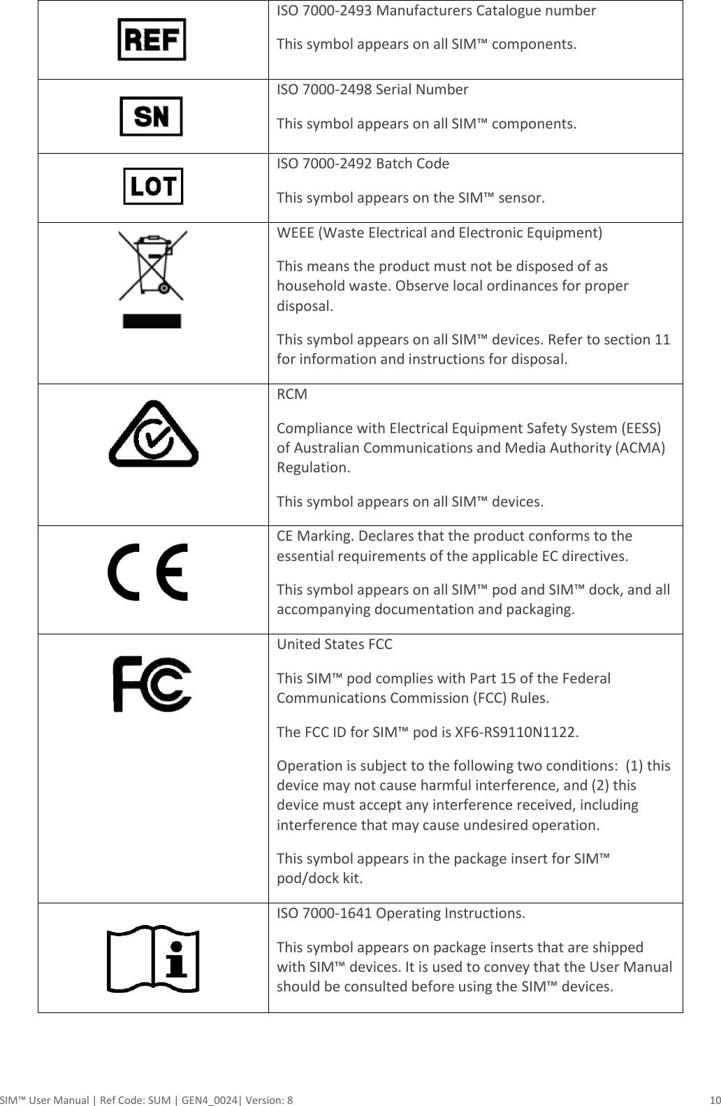 SIM™ User Manual | Ref Code: SUM | GEN4_0024| Version: 8  10  ISO 7000-2493 Manufacturers Catalogue number This symbol appears on all SIM™ components.  ISO 7000-2498 Serial Number This symbol appears on all SIM™ components.  ISO 7000-2492 Batch Code This symbol appears on the SIM™ sensor.  WEEE (Waste Electrical and Electronic Equipment) This means the product must not be disposed of as household waste. Observe local ordinances for proper disposal.  This symbol appears on all SIM™ devices. Refer to section 11 for information and instructions for disposal.  RCM Compliance with Electrical Equipment Safety System (EESS) of Australian Communications and Media Authority (ACMA) Regulation. This symbol appears on all SIM™ devices.  CE Marking. Declares that the product conforms to the essential requirements of the applicable EC directives. This symbol appears on all SIM™ pod and SIM™ dock, and all accompanying documentation and packaging.    United States FCC This SIM™ pod complies with Part 15 of the Federal Communications Commission (FCC) Rules.  The FCC ID for SIM™ pod is XF6-RS9110N1122. Operation is subject to the following two conditions:  (1) this device may not cause harmful interference, and (2) this device must accept any interference received, including interference that may cause undesired operation. This symbol appears in the package insert for SIM™ pod/dock kit.  ISO 7000-1641 Operating Instructions. This symbol appears on package inserts that are shipped with SIM™ devices. It is used to convey that the User Manual should be consulted before using the SIM™ devices. 