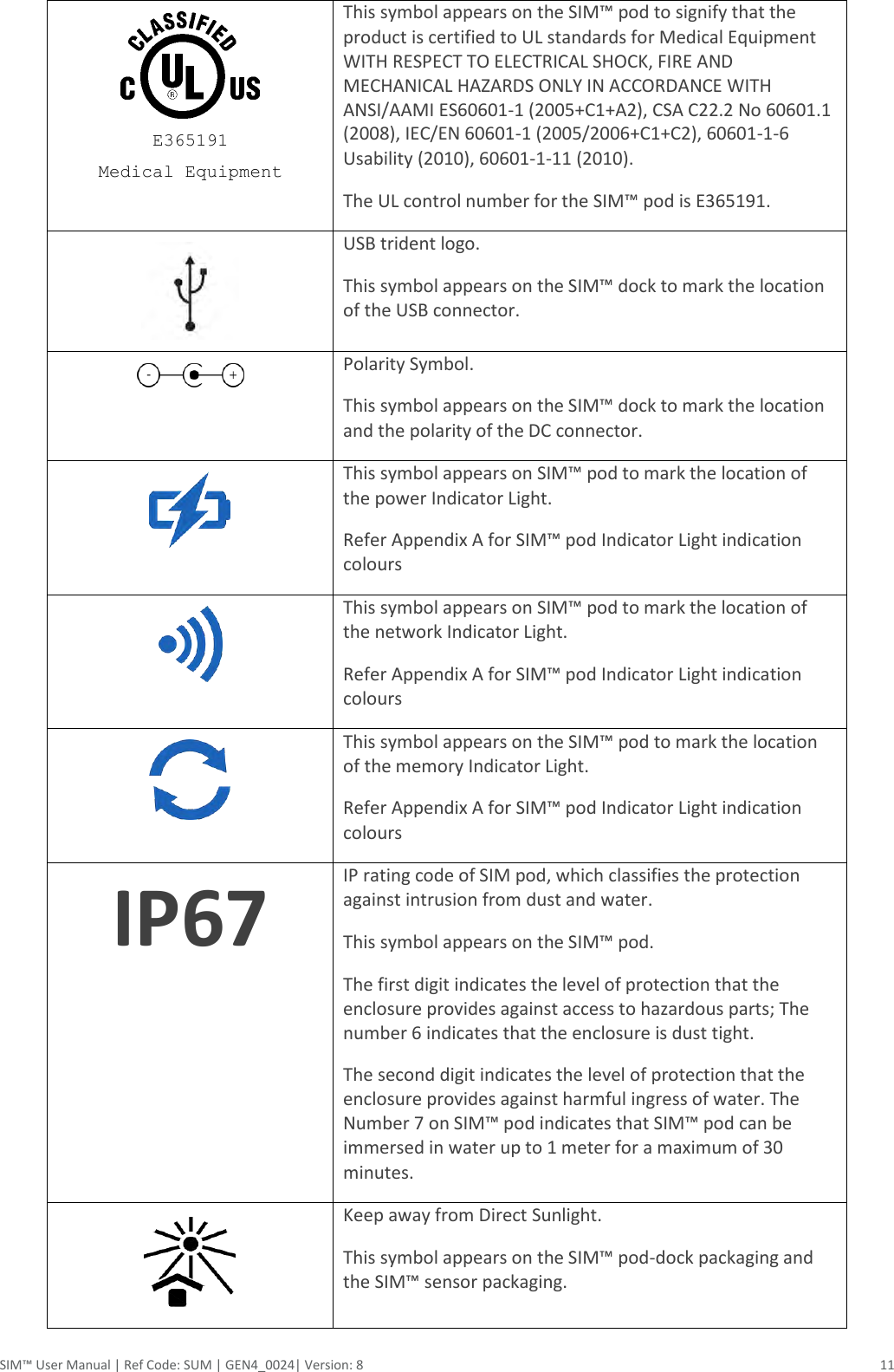 SIM™ User Manual | Ref Code: SUM | GEN4_0024| Version: 8  11  E365191 Medical Equipment This symbol appears on the SIM™ pod to signify that the product is certified to UL standards for Medical Equipment WITH RESPECT TO ELECTRICAL SHOCK, FIRE AND MECHANICAL HAZARDS ONLY IN ACCORDANCE WITH ANSI/AAMI ES60601-1 (2005+C1+A2), CSA C22.2 No 60601.1 (2008), IEC/EN 60601-1 (2005/2006+C1+C2), 60601-1-6 Usability (2010), 60601-1-11 (2010). The UL control number for the SIM™ pod is E365191.  USB trident logo.  This symbol appears on the SIM™ dock to mark the location of the USB connector.  Polarity Symbol.  This symbol appears on the SIM™ dock to mark the location and the polarity of the DC connector.  This symbol appears on SIM™ pod to mark the location of the power Indicator Light. Refer Appendix A for SIM™ pod Indicator Light indication colours  This symbol appears on SIM™ pod to mark the location of the network Indicator Light. Refer Appendix A for SIM™ pod Indicator Light indication colours  This symbol appears on the SIM™ pod to mark the location of the memory Indicator Light. Refer Appendix A for SIM™ pod Indicator Light indication colours IP67 IP rating code of SIM pod, which classifies the protection against intrusion from dust and water. This symbol appears on the SIM™ pod. The first digit indicates the level of protection that the enclosure provides against access to hazardous parts; The number 6 indicates that the enclosure is dust tight. The second digit indicates the level of protection that the enclosure provides against harmful ingress of water. The Number 7 on SIM™ pod indicates that SIM™ pod can be immersed in water up to 1 meter for a maximum of 30 minutes.  Keep away from Direct Sunlight. This symbol appears on the SIM™ pod-dock packaging and the SIM™ sensor packaging. 