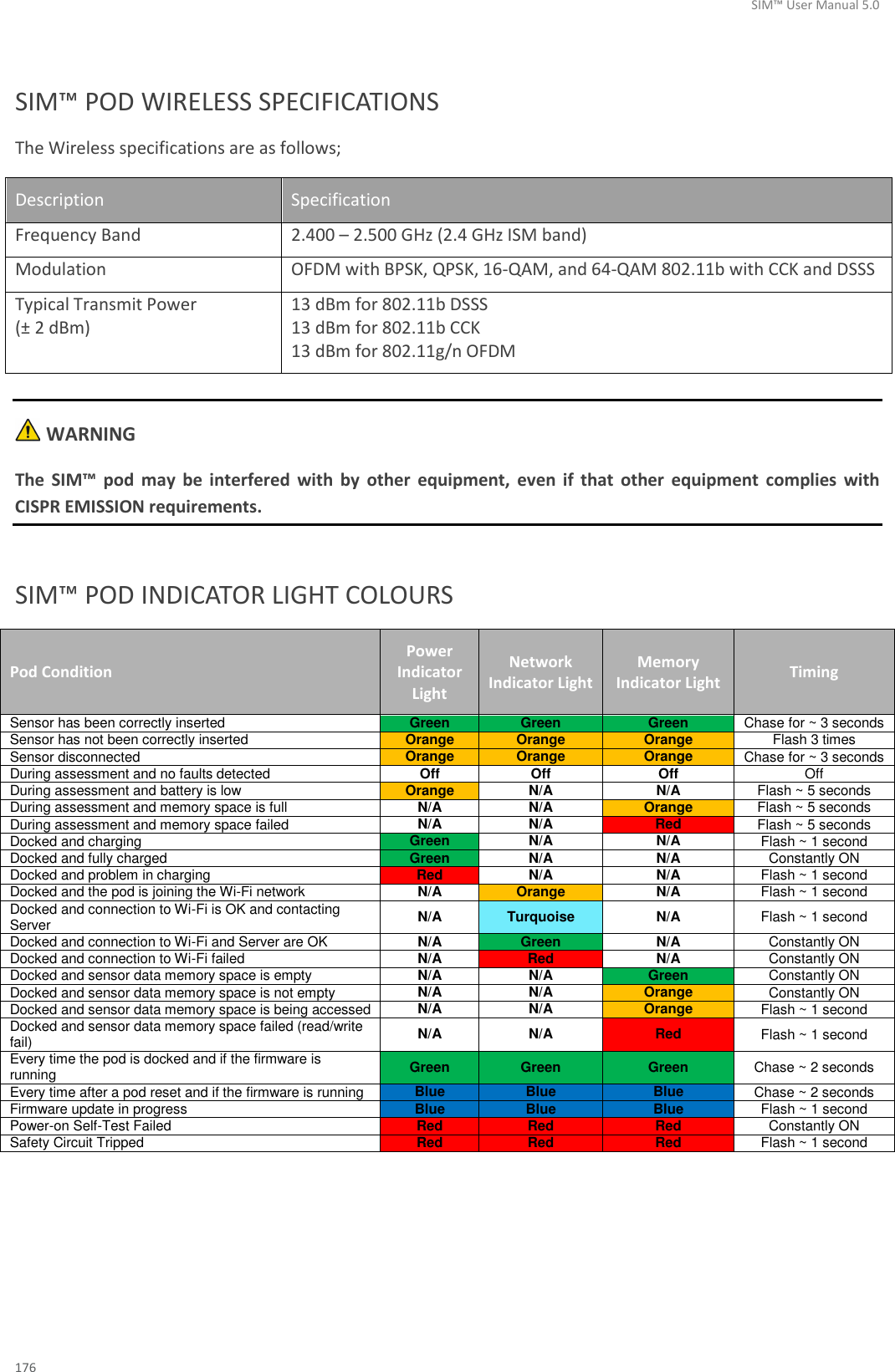 SIM™ User Manual 5.0 176  SIM™ POD WIRELESS SPECIFICATIONS The Wireless specifications are as follows; Description Specification Frequency Band 2.400 – 2.500 GHz (2.4 GHz ISM band) Modulation OFDM with BPSK, QPSK, 16-QAM, and 64-QAM 802.11b with CCK and DSSS Typical Transmit Power  (± 2 dBm) 13 dBm for 802.11b DSSS 13 dBm for 802.11b CCK 13 dBm for 802.11g/n OFDM   WARNING The  SIM™  pod  may  be  interfered  with  by  other  equipment,  even  if  that  other  equipment  complies  with CISPR EMISSION requirements.  SIM™ POD INDICATOR LIGHT COLOURS Pod Condition Power Indicator Light Network Indicator Light Memory Indicator Light Timing Sensor has been correctly inserted Green Green Green Chase for ~ 3 seconds Sensor has not been correctly inserted Orange Orange Orange Flash 3 times Sensor disconnected Orange Orange Orange Chase for ~ 3 seconds During assessment and no faults detected Off Off Off Off During assessment and battery is low Orange N/A N/A Flash ~ 5 seconds During assessment and memory space is full N/A N/A Orange Flash ~ 5 seconds During assessment and memory space failed N/A N/A Red Flash ~ 5 seconds Docked and charging Green N/A N/A Flash ~ 1 second Docked and fully charged Green N/A N/A Constantly ON Docked and problem in charging Red N/A N/A Flash ~ 1 second Docked and the pod is joining the Wi-Fi network N/A Orange N/A Flash ~ 1 second Docked and connection to Wi-Fi is OK and contacting Server N/A Turquoise N/A Flash ~ 1 second Docked and connection to Wi-Fi and Server are OK N/A Green N/A Constantly ON Docked and connection to Wi-Fi failed N/A Red N/A Constantly ON Docked and sensor data memory space is empty N/A N/A Green Constantly ON Docked and sensor data memory space is not empty N/A N/A Orange Constantly ON Docked and sensor data memory space is being accessed N/A N/A Orange Flash ~ 1 second Docked and sensor data memory space failed (read/write fail) N/A N/A Red Flash ~ 1 second Every time the pod is docked and if the firmware is running Green Green Green Chase ~ 2 seconds Every time after a pod reset and if the firmware is running Blue Blue Blue Chase ~ 2 seconds Firmware update in progress Blue Blue Blue Flash ~ 1 second Power-on Self-Test Failed Red Red Red Constantly ON Safety Circuit Tripped Red Red Red Flash ~ 1 second  