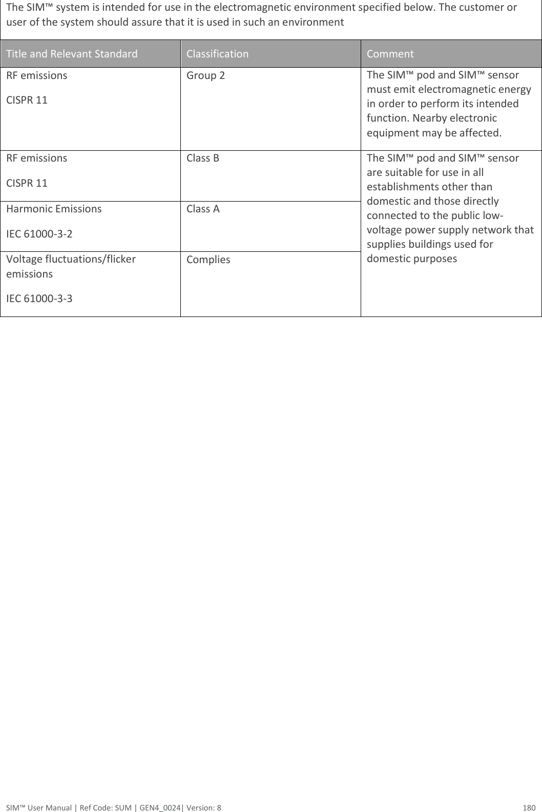  SIM™ User Manual | Ref Code: SUM | GEN4_0024| Version: 8  180 The SIM™ system is intended for use in the electromagnetic environment specified below. The customer or user of the system should assure that it is used in such an environment Title and Relevant Standard Classification Comment RF emissions CISPR 11 Group 2 The SIM™ pod and SIM™ sensor must emit electromagnetic energy in order to perform its intended function. Nearby electronic equipment may be affected. RF emissions CISPR 11 Class B The SIM™ pod and SIM™ sensor are suitable for use in all establishments other than domestic and those directly connected to the public low-voltage power supply network that supplies buildings used for domestic purposes Harmonic Emissions IEC 61000-3-2 Class A Voltage fluctuations/flicker emissions IEC 61000-3-3 Complies     