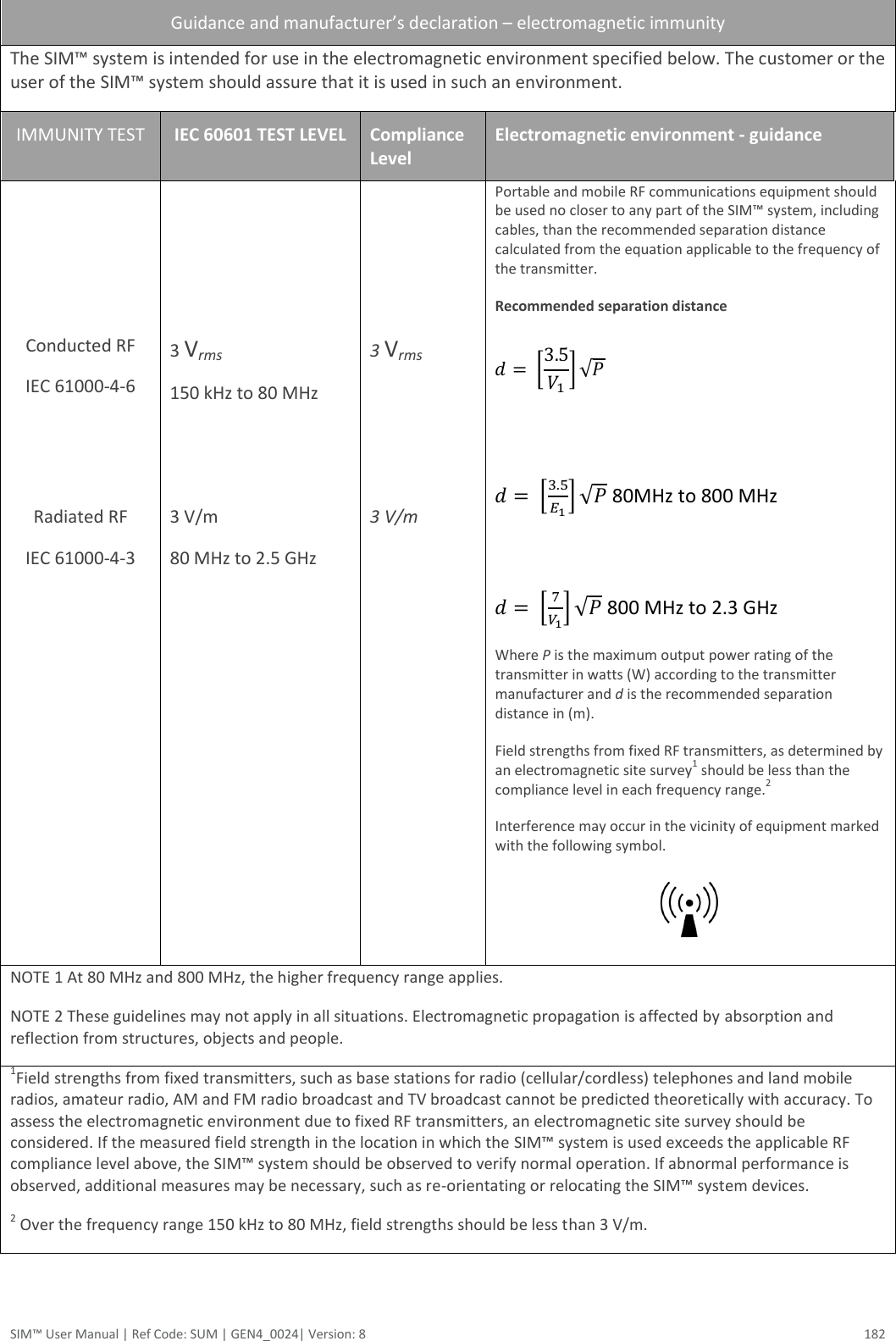  SIM™ User Manual | Ref Code: SUM | GEN4_0024| Version: 8  182 Guidance and manufacturer’s declaration – electromagnetic immunity The SIM™ system is intended for use in the electromagnetic environment specified below. The customer or the user of the SIM™ system should assure that it is used in such an environment. IMMUNITY TEST IEC 60601 TEST LEVEL Compliance Level Electromagnetic environment - guidance    Portable and mobile RF communications equipment should be used no closer to any part of the SIM™ system, including cables, than the recommended separation distance calculated from the equation applicable to the frequency of the transmitter. Recommended separation distance Conducted RF IEC 61000-4-6 3 Vrms 150 kHz to 80 MHz 3 Vrms     Radiated RF IEC 61000-4-3   3 V/m 80 MHz to 2.5 GHz   3 V/m   80MHz to 800 MHz      800 MHz to 2.3 GHz    Where P is the maximum output power rating of the transmitter in watts (W) according to the transmitter manufacturer and d is the recommended separation distance in (m). Field strengths from fixed RF transmitters, as determined by an electromagnetic site survey1 should be less than the compliance level in each frequency range.2 Interference may occur in the vicinity of equipment marked with the following symbol.  NOTE 1 At 80 MHz and 800 MHz, the higher frequency range applies. NOTE 2 These guidelines may not apply in all situations. Electromagnetic propagation is affected by absorption and reflection from structures, objects and people. 1Field strengths from fixed transmitters, such as base stations for radio (cellular/cordless) telephones and land mobile radios, amateur radio, AM and FM radio broadcast and TV broadcast cannot be predicted theoretically with accuracy. To assess the electromagnetic environment due to fixed RF transmitters, an electromagnetic site survey should be considered. If the measured field strength in the location in which the SIM™ system is used exceeds the applicable RF compliance level above, the SIM™ system should be observed to verify normal operation. If abnormal performance is observed, additional measures may be necessary, such as re-orientating or relocating the SIM™ system devices. 2 Over the frequency range 150 kHz to 80 MHz, field strengths should be less than 3 V/m.  