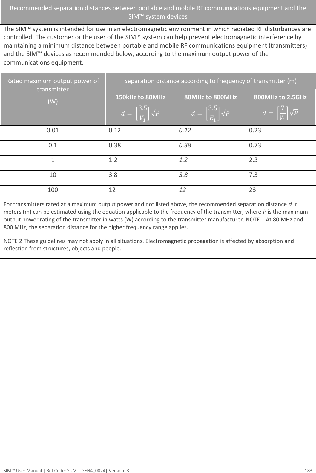  SIM™ User Manual | Ref Code: SUM | GEN4_0024| Version: 8  183 Recommended separation distances between portable and mobile RF communications equipment and the SIM™ system devices The SIM™ system is intended for use in an electromagnetic environment in which radiated RF disturbances are controlled. The customer or the user of the SIM™ system can help prevent electromagnetic interference by maintaining a minimum distance between portable and mobile RF communications equipment (transmitters) and the SIM™ devices as recommended below, according to the maximum output power of the communications equipment. Rated maximum output power of transmitter (W) Separation distance according to frequency of transmitter (m) 150kHz to 80MHz   80MHz to 800MHz   800MHz to 2.5GHz   0.01 0.12 0.12 0.23 0.1 0.38 0.38 0.73 1 1.2 1.2 2.3 10 3.8 3.8 7.3 100 12 12 23 For transmitters rated at a maximum output power and not listed above, the recommended separation distance d in meters (m) can be estimated using the equation applicable to the frequency of the transmitter, where P is the maximum output power rating of the transmitter in watts (W) according to the transmitter manufacturer. NOTE 1 At 80 MHz and 800 MHz, the separation distance for the higher frequency range applies. NOTE 2 These guidelines may not apply in all situations. Electromagnetic propagation is affected by absorption and reflection from structures, objects and people.     