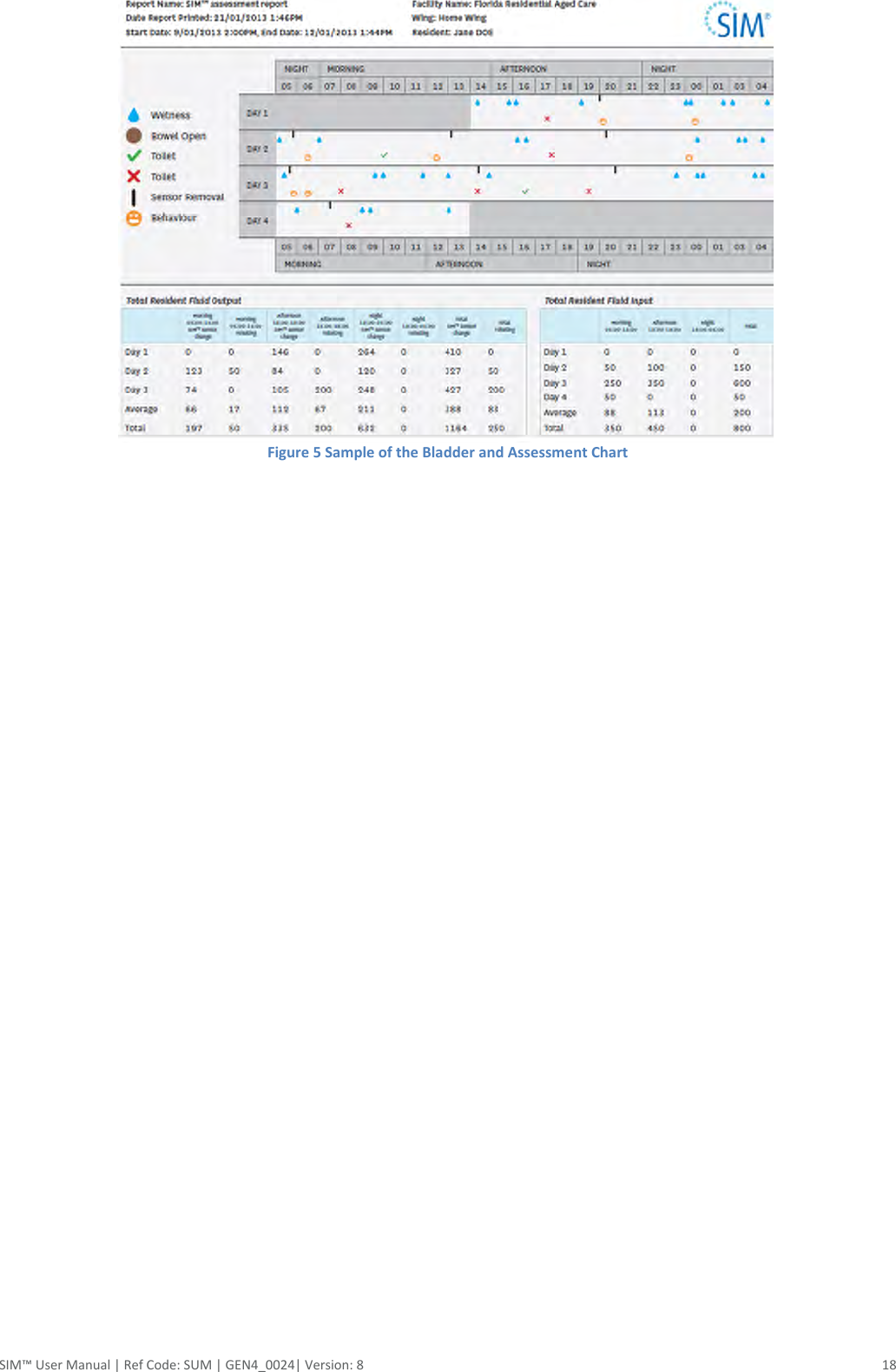  SIM™ User Manual | Ref Code: SUM | GEN4_0024| Version: 8  18  Figure 5 Sample of the Bladder and Assessment Chart   