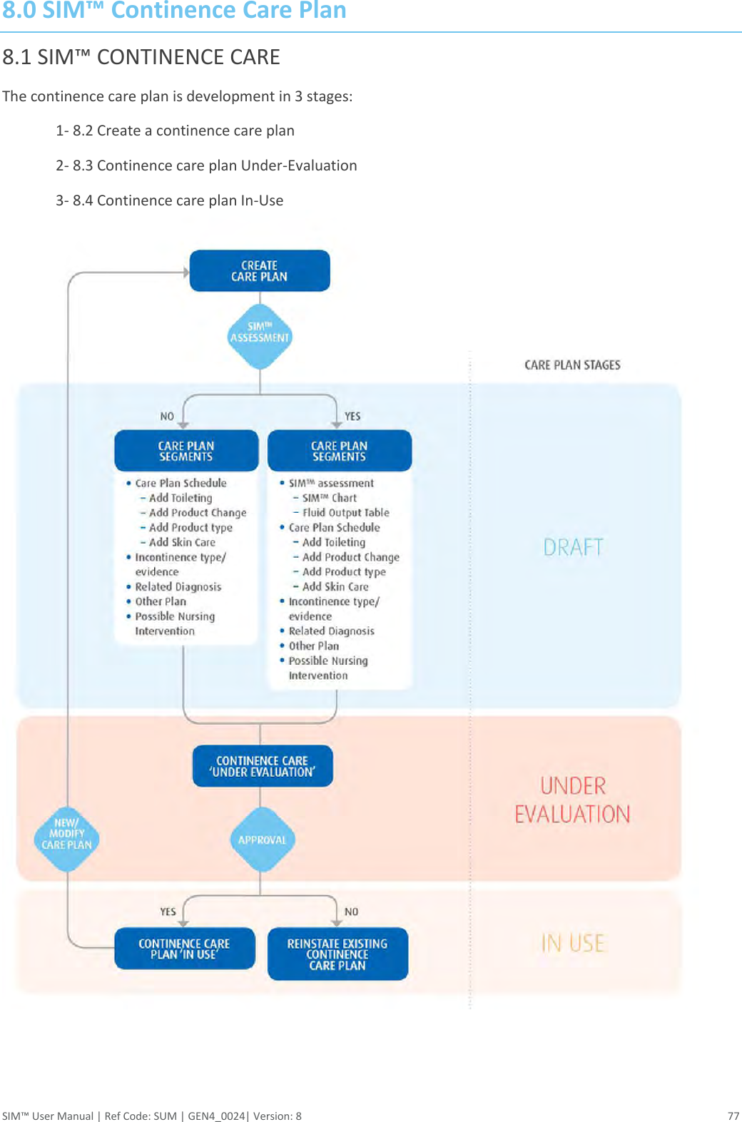  SIM™ User Manual | Ref Code: SUM | GEN4_0024| Version: 8  77 8.0 SIM™ Continence Care Plan 8.1 SIM™ CONTINENCE CARE  The continence care plan is development in 3 stages:    1- 8.2 Create a continence care plan 2- 8.3 Continence care plan Under-Evaluation 3- 8.4 Continence care plan In-Use   