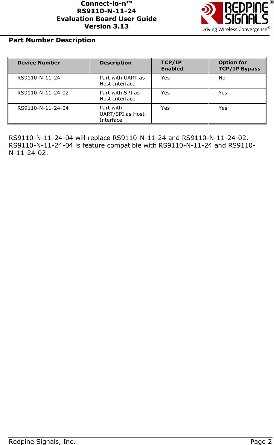      Redpine Signals, Inc.     Page 2 Connect-io-n™ RS9110-N-11-24  Evaluation Board User Guide  VVeerrssiioonn  33..1133    Part Number Description  Device Number  Description  TCP/IP Enabled Option for TCP/IP Bypass RS9110-N-11-24  Part with UART as Host Interface Yes  No RS9110-N-11-24-02  Part with SPI as Host Interface Yes  Yes  RS9110-N-11-24-04  Part with UART/SPI as Host Interface Yes  Yes   RS9110-N-11-24-04 will replace RS9110-N-11-24 and RS9110-N-11-24-02.    RS9110-N-11-24-04 is feature compatible with RS9110-N-11-24 and RS9110-N-11-24-02. 