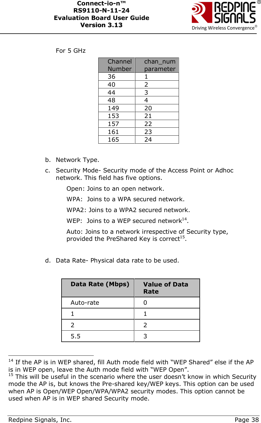      Redpine Signals, Inc.     Page 38 Connect-io-n™ RS9110-N-11-24  Evaluation Board User Guide  VVeerrssiioonn  33..1133     For 5 GHz Channel Number chan_num parameter 36  1 40  2 44  3 48  4 149  20 153  21 157  22 161  23 165  24  b. Network Type.  c. Security Mode- Security mode of the Access Point or Adhoc network. This field has five options. Open: Joins to an open network. WPA:  Joins to a WPA secured network.  WPA2: Joins to a WPA2 secured network. WEP:  Joins to a WEP secured network14. Auto: Joins to a network irrespective of Security type,   provided the PreShared Key is correct15.  d. Data Rate- Physical data rate to be used.   Data Rate (Mbps)  Value of Data Rate Auto-rate  0 1  1 2  2 5.5  3                                           14 If the AP is in WEP shared, fill Auth mode field with “WEP Shared” else if the AP is in WEP open, leave the Auth mode field with “WEP Open”. 15 This will be useful in the scenario where the user doesn’t know in which Security mode the AP is, but knows the Pre-shared key/WEP keys. This option can be used when AP is Open/WEP Open/WPA/WPA2 security modes. This option cannot be used when AP is in WEP shared Security mode. 