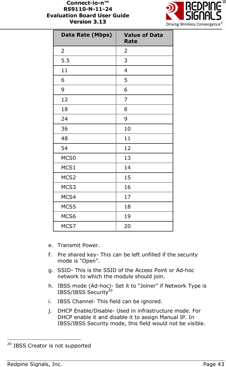      Redpine Signals, Inc.     Page 43 Connect-io-n™ RS9110-N-11-24  Evaluation Board User Guide  VVeerrssiioonn  33..1133    Data Rate (Mbps)  Value of Data Rate 2  2 5.5  3 11  4 6  5 9  6 12  7 18  8 24  9 36  10 48  11 54  12 MCS0  13 MCS1  14 MCS2  15 MCS3  16 MCS4  17 MCS5  18 MCS6  19 MCS7  20  e. Transmit Power. f. Pre shared key- This can be left unfilled if the security mode is “Open”. g. SSID- This is the SSID of the Access Point or Ad-hoc network to which the module should join. h. IBSS mode (Ad-hoc)- Set it to “Joiner” if Network Type is IBSS/IBSS Security20 i. IBSS Channel- This field can be ignored.  j. DHCP Enable/Disable- Used in infrastructure mode. For DHCP enable it and disable it to assign Manual IP. In IBSS/IBSS Security mode, this field would not be visible.                                           20 IBSS Creator is not supported 