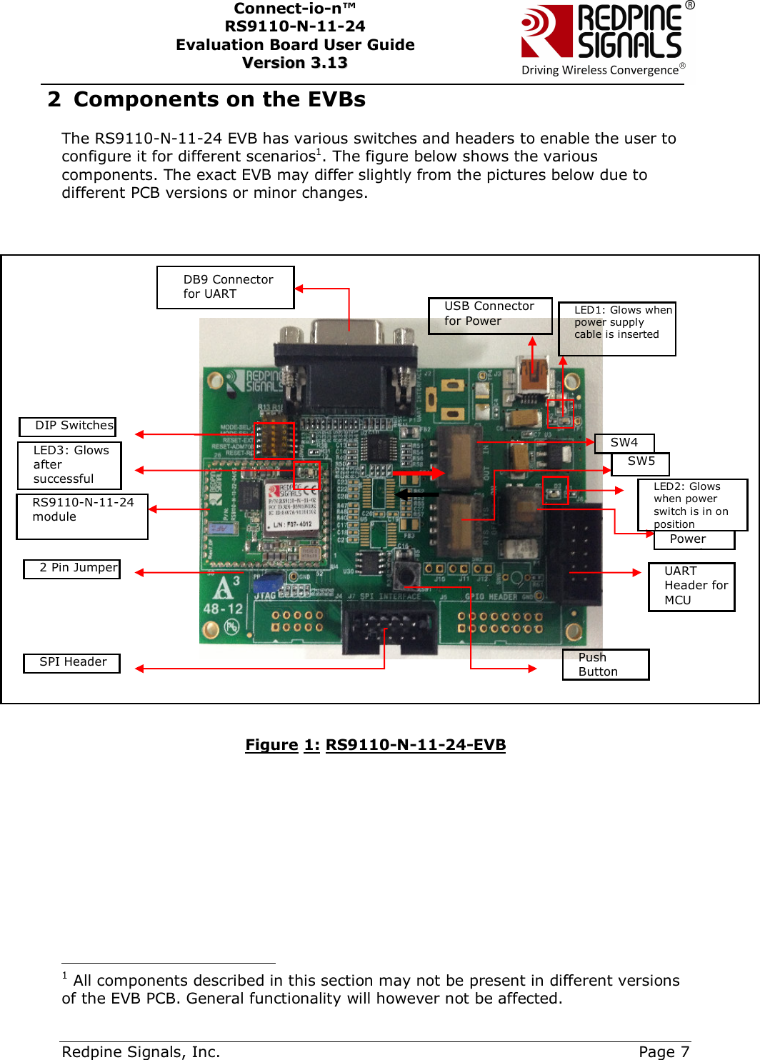      Redpine Signals, Inc.     Page 7 Connect-io-n™ RS9110-N-11-24  Evaluation Board User Guide  VVeerrssiioonn  33..1133    2 Components on the EVBs The RS9110-N-11-24 EVB has various switches and headers to enable the user to configure it for different scenarios1. The figure below shows the various components. The exact EVB may differ slightly from the pictures below due to different PCB versions or minor changes.                 Figure 1: RS9110-N-11-24-EVB                                                   1 All components described in this section may not be present in different versions of the EVB PCB. General functionality will however not be affected. DB9 Connector for UART RS9110-N-11-24  module DIP Switches SW4 Power switch SW5 USB Connector for Power  SPI Header 2 Pin Jumper UART Header for MCU LED1: Glows when power supply cable is inserted LED2: Glows when power switch is in on position LED3: Glows after successful boot-up Push Button  