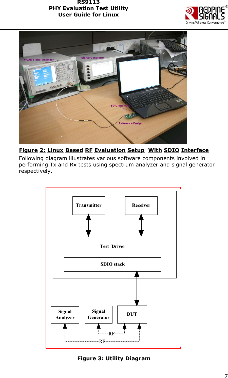    7  RS9113 PHY Evaluation Test Utility  User Guide for Linux   Figure 2: Linux Based RF Evaluation Setup  With SDIO Interface Following diagram illustrates various software components involved in performing Tx and Rx tests using spectrum analyzer and signal generator respectively.    Figure 3: Utility Diagram 