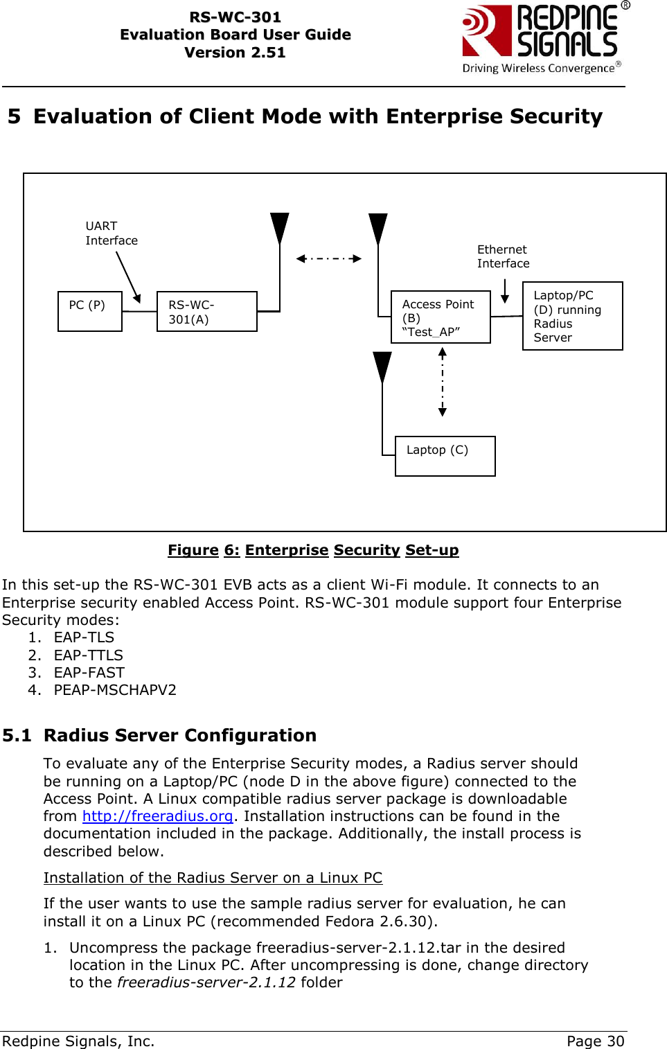     Redpine Signals, Inc.     Page 30 RRSS--WWCC--330011    EEvvaalluuaattiioonn  BBooaarrdd  UUsseerr  GGuuiiddee  VVeerrssiioonn  22..5511    5 Evaluation of Client Mode with Enterprise Security   Figure 6: Enterprise Security Set-up  In this set-up the RS-WC-301 EVB acts as a client Wi-Fi module. It connects to an Enterprise security enabled Access Point. RS-WC-301 module support four Enterprise Security modes: 1. EAP-TLS 2. EAP-TTLS 3. EAP-FAST 4. PEAP-MSCHAPV2  5.1 Radius Server Configuration  To evaluate any of the Enterprise Security modes, a Radius server should be running on a Laptop/PC (node D in the above figure) connected to the Access Point. A Linux compatible radius server package is downloadable from http://freeradius.org. Installation instructions can be found in the documentation included in the package. Additionally, the install process is described below. Installation of the Radius Server on a Linux PC If the user wants to use the sample radius server for evaluation, he can install it on a Linux PC (recommended Fedora 2.6.30). 1. Uncompress the package freeradius-server-2.1.12.tar in the desired location in the Linux PC. After uncompressing is done, change directory to the freeradius-server-2.1.12 folder PC (P) RS-WC-301(A) UART Interface Laptop/PC (D) running Radius Server Access Point (B) “Test_AP” Ethernet  Interface Laptop (C) 