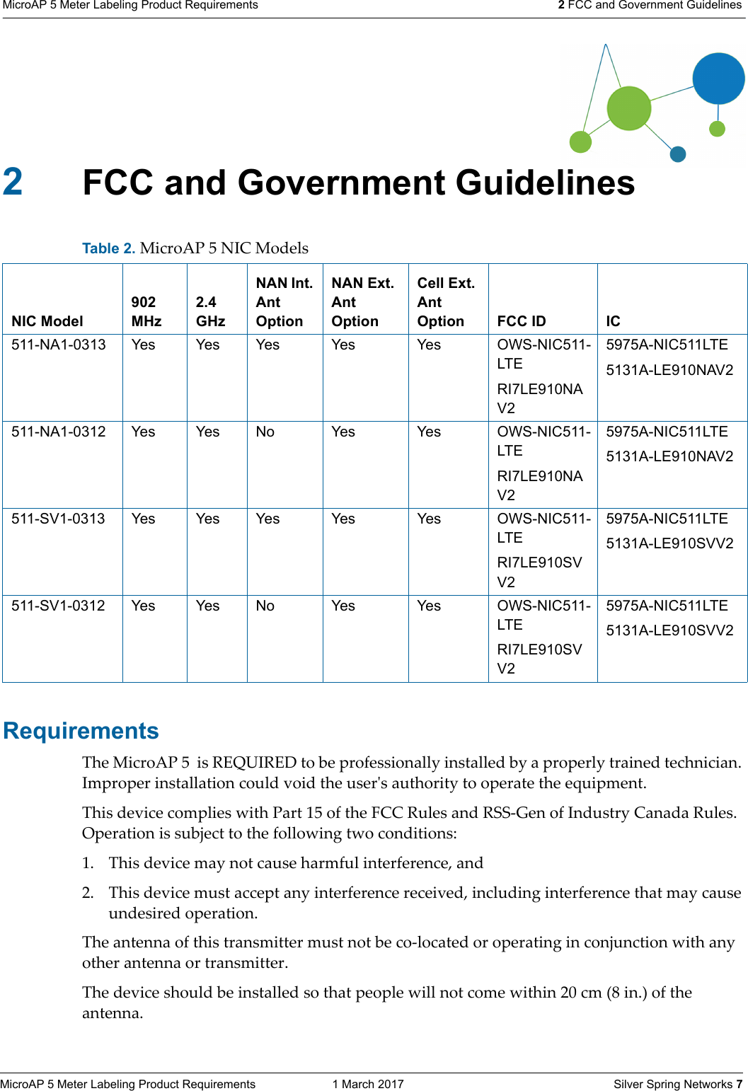 MicroAP 5 Meter Labeling Product Requirements  1 March 2017    Silver Spring Networks 7MicroAP 5 Meter Labeling Product Requirements 2 FCC and Government Guidelines 2FCC and Government Guidelines RequirementsThe MicroAP 5  is REQUIRED to be professionally installed by a properly trained technician. Improper installation could void the userʹs authority to operate the equipment. This device complies with Part 15 of the FCC Rules and RSS-Gen of Industry Canada Rules. Operation is subject to the following two conditions: 1. This device may not cause harmful interference, and 2. This device must accept any interference received, including interference that may cause undesired operation.The antenna of this transmitter must not be co-located or operating in conjunction with any other antenna or transmitter. The device should be installed so that people will not come within 20 cm (8 in.) of the antenna. Table 2. MicroAP 5 NIC ModelsNIC Model902 MHz2.4 GHzNAN Int. Ant OptionNAN Ext. Ant OptionCell Ext. Ant Option FCC ID IC511-NA1-0313 Yes Yes Yes Yes Yes OWS-NIC511-LTERI7LE910NAV25975A-NIC511LTE5131A-LE910NAV2511-NA1-0312 Yes Yes No Yes Yes OWS-NIC511-LTERI7LE910NAV25975A-NIC511LTE5131A-LE910NAV2511-SV1-0313 Yes Yes Yes Yes Yes OWS-NIC511-LTERI7LE910SVV25975A-NIC511LTE5131A-LE910SVV2511-SV1-0312 Yes Yes No Yes Yes OWS-NIC511-LTERI7LE910SVV25975A-NIC511LTE5131A-LE910SVV2