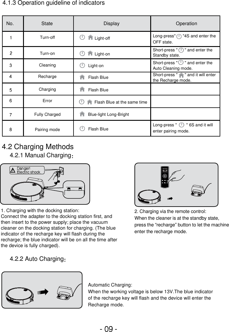 4.1.3 Operation guideline of indicators4.2 Charging Methods4.2.1 Manual Charging4.2.2 Auto Charging2. Charging via the remote control:When the cleaner is at the standby state, press the “recharge” button to let the machine enter the recharge mode.Automatic Charging: When the working voltage is below 13V.The blue indicator of the recharge key will flash and the device will enter the Recharge mode.1. Charging with the docking station:Connect the adapter to the docking station first, and then insert to the power supply; place the vacuum cleaner on the docking station for charging. (The blue indicator of the recharge key will flash during the recharge; the blue indicator will be on all the time after the device is fully charged).Turn-off Light-offLight-onLight-onFlash BlueFlash BlueFlash BlueFlash Blue at the same timeBlue-light Long-BrightLong-press&quot;      &quot;4S and enter the OFF state. Short-press &quot;      &quot; and enter the Auto Cleaning mode. Long-press &quot;        &quot; 6S and it will enter pairing mode.Short-press &quot;      &quot; and it will enter the Recharge mode.Short-press &quot;      &quot; and enter the Standby state.Turn-onCleaningRechargeChargingErrorFully ChargedPairing modeNo. State Display Operation