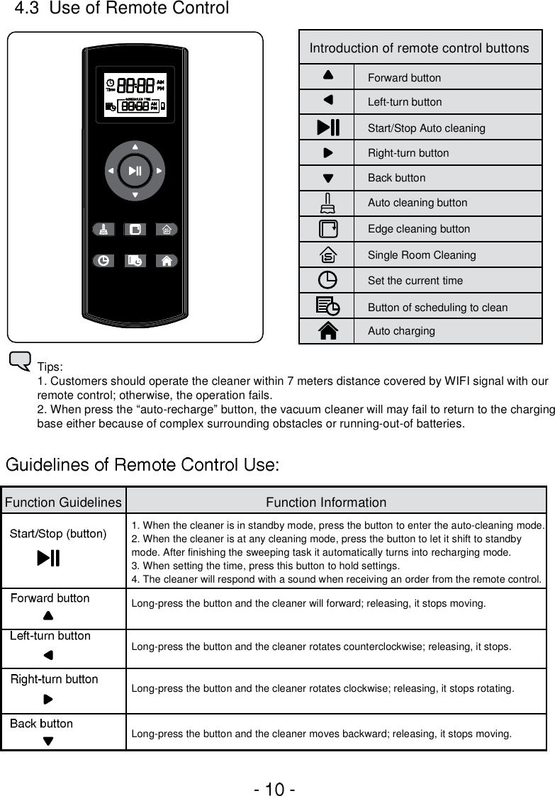 Tips:1. Customers should operate the cleaner within 7 meters distance covered by WIFI signal with our remote control; otherwise, the operation fails.2. When press the “auto-recharge” button, the vacuum cleaner will may fail to return to the charging base either because of complex surrounding obstacles or running-out-of batteries.Single Room Cleaning Start/Stop Auto cleaningRight-turn buttonBack buttonAuto cleaning buttonLeft-turn button Forward buttonAuto chargingSet the current timeButton of scheduling to clean    Edge cleaning button    4.3  Use of Remote ControlFunction Guidelines1. When the cleaner is in standby mode, press the button to enter the auto-cleaning mode.2. When the cleaner is at any cleaning mode, press the button to let it shift to standby mode. After finishing the sweeping task it automatically turns into recharging mode.3. When setting the time, press this button to hold settings. 4. The cleaner will respond with a sound when receiving an order from the remote control.Long-press the button and the cleaner will forward; releasing, it stops moving.Long-press the button and the cleaner rotates counterclockwise; releasing, it stops.Long-press the button and the cleaner rotates clockwise; releasing, it stops rotating.Long-press the button and the cleaner moves backward; releasing, it stops moving.Function InformationIntroduction of remote control buttons