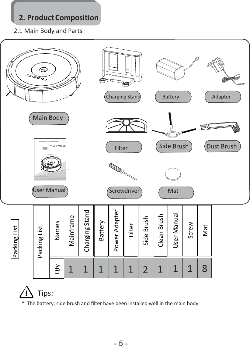 - 5 -   Sc re w   脚 垫                     Packing List 2. Product Composition 2.1 Main Body and Parts          Charging Stand Battery  Adapter   Main Body     Intelligent Vacuum Cleaner X6   User Manual Filter  Side Brush  Dust Brush     感 谢 您 购 买 本 产 品    使 用 前 请 仔 细 阅 读 用 户 指 南 A0   User Manual  Screwdriver  Mat   Packing List Names Mainframe Charging Stand Battery Power Adapter Filter Side Brush Clean Brush User Manual Screw Mat            Qty. 1 1 1 1 1 2 1 1 1 8  Tips: *  The battery, side brush and filter have been installed well in the main body. 