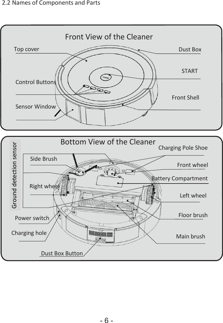 - 6 - Ground detection sensor 2.2 Names of Components and Parts Front View of the Cleaner Top cover  Dust Box Control Buttons START Sensor Window Front Shell Side Brush Bottom View of the Cleaner  Charging Pole ShoeFront wheel Right wheel Battery Compartment Left wheel Power switch Charging hole Floor brush Main brush Dust Box Button 