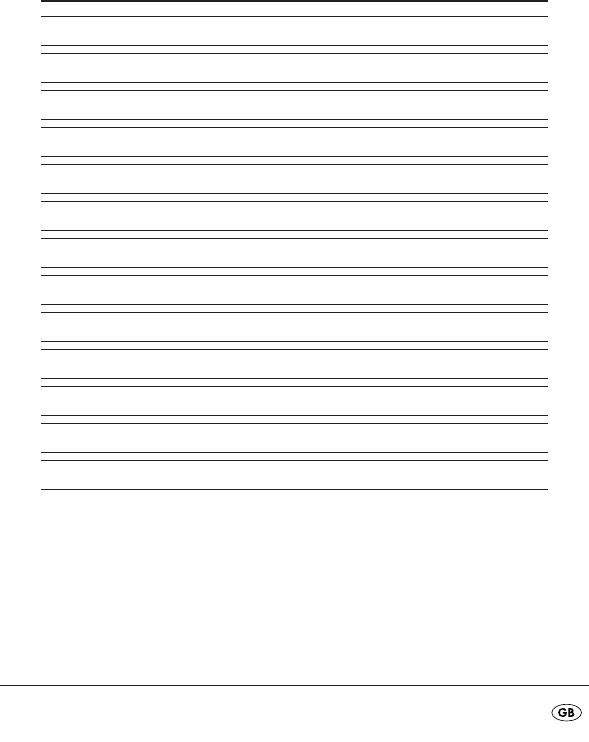 Verdampfen Lager Schwert silvercrest pll projection clock radio manual