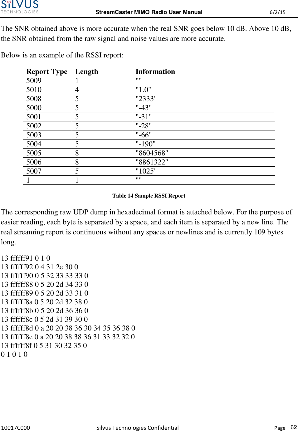  StreamCaster MIMO Radio User Manual  6/2/15 10017C000 Silvus Technologies Confidential    Page   62 The SNR obtained above is more accurate when the real SNR goes below 10 dB. Above 10 dB, the SNR obtained from the raw signal and noise values are more accurate. Below is an example of the RSSI report: Report Type  Length  Information 5009  1  &quot;&quot; 5010  4  &quot;1.0&quot; 5008  5  &quot;2333&quot; 5000  5  &quot;-43&quot; 5001  5  &quot;-31&quot; 5002  5  &quot;-28&quot; 5003  5  &quot;-66&quot; 5004  5  &quot;-190&quot; 5005  8  &quot;8604568&quot; 5006  8  &quot;8861322&quot; 5007  5  &quot;1025&quot; 1  1  &quot;&quot; Table 14 Sample RSSI Report The corresponding raw UDP dump in hexadecimal format is attached below. For the purpose of easier reading, each byte is separated by a space, and each item is separated by a new line. The real streaming report is continuous without any spaces or newlines and is currently 109 bytes long. 13 ffffff91 0 1 0  13 ffffff92 0 4 31 2e 30 0  13 ffffff90 0 5 32 33 33 33 0  13 ffffff88 0 5 20 2d 34 33 0  13 ffffff89 0 5 20 2d 33 31 0  13 ffffff8a 0 5 20 2d 32 38 0  13 ffffff8b 0 5 20 2d 36 36 0  13 ffffff8c 0 5 2d 31 39 30 0  13 ffffff8d 0 a 20 20 38 36 30 34 35 36 38 0  13 ffffff8e 0 a 20 20 38 38 36 31 33 32 32 0  13 ffffff8f 0 5 31 30 32 35 0  0 1 0 1 0    