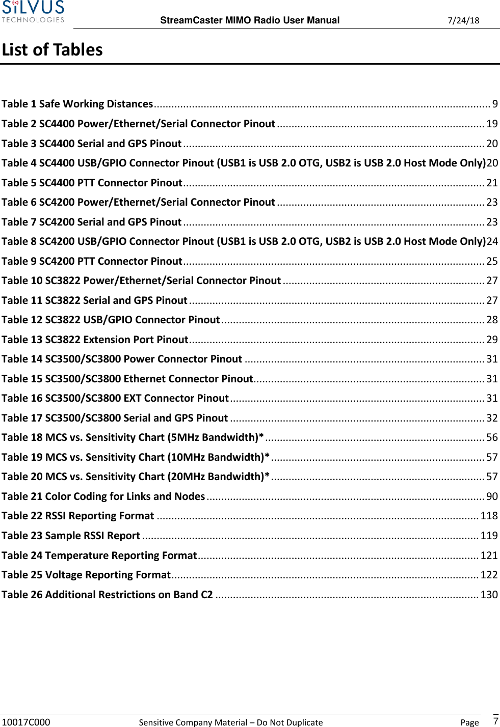  StreamCaster MIMO Radio User Manual  7/24/18 10017C000  Sensitive Company Material – Do Not Duplicate    Page    7 List of Tables Table 1 Safe Working Distances ................................................................................................................... 9 Table 2 SC4400 Power/Ethernet/Serial Connector Pinout ....................................................................... 19 Table 3 SC4400 Serial and GPS Pinout ....................................................................................................... 20 Table 4 SC4400 USB/GPIO Connector Pinout (USB1 is USB 2.0 OTG, USB2 is USB 2.0 Host Mode Only)20 Table 5 SC4400 PTT Connector Pinout ....................................................................................................... 21 Table 6 SC4200 Power/Ethernet/Serial Connector Pinout ....................................................................... 23 Table 7 SC4200 Serial and GPS Pinout ....................................................................................................... 23 Table 8 SC4200 USB/GPIO Connector Pinout (USB1 is USB 2.0 OTG, USB2 is USB 2.0 Host Mode Only)24 Table 9 SC4200 PTT Connector Pinout ....................................................................................................... 25 Table 10 SC3822 Power/Ethernet/Serial Connector Pinout ..................................................................... 27 Table 11 SC3822 Serial and GPS Pinout ..................................................................................................... 27 Table 12 SC3822 USB/GPIO Connector Pinout .......................................................................................... 28 Table 13 SC3822 Extension Port Pinout ..................................................................................................... 29 Table 14 SC3500/SC3800 Power Connector Pinout .................................................................................. 31 Table 15 SC3500/SC3800 Ethernet Connector Pinout............................................................................... 31 Table 16 SC3500/SC3800 EXT Connector Pinout ....................................................................................... 31 Table 17 SC3500/SC3800 Serial and GPS Pinout ....................................................................................... 32 Table 18 MCS vs. Sensitivity Chart (5MHz Bandwidth)* ........................................................................... 56 Table 19 MCS vs. Sensitivity Chart (10MHz Bandwidth)* ......................................................................... 57 Table 20 MCS vs. Sensitivity Chart (20MHz Bandwidth)* ......................................................................... 57 Table 21 Color Coding for Links and Nodes ............................................................................................... 90 Table 22 RSSI Reporting Format .............................................................................................................. 118 Table 23 Sample RSSI Report ................................................................................................................... 119 Table 24 Temperature Reporting Format ................................................................................................ 121 Table 25 Voltage Reporting Format ......................................................................................................... 122 Table 26 Additional Restrictions on Band C2 .......................................................................................... 130     