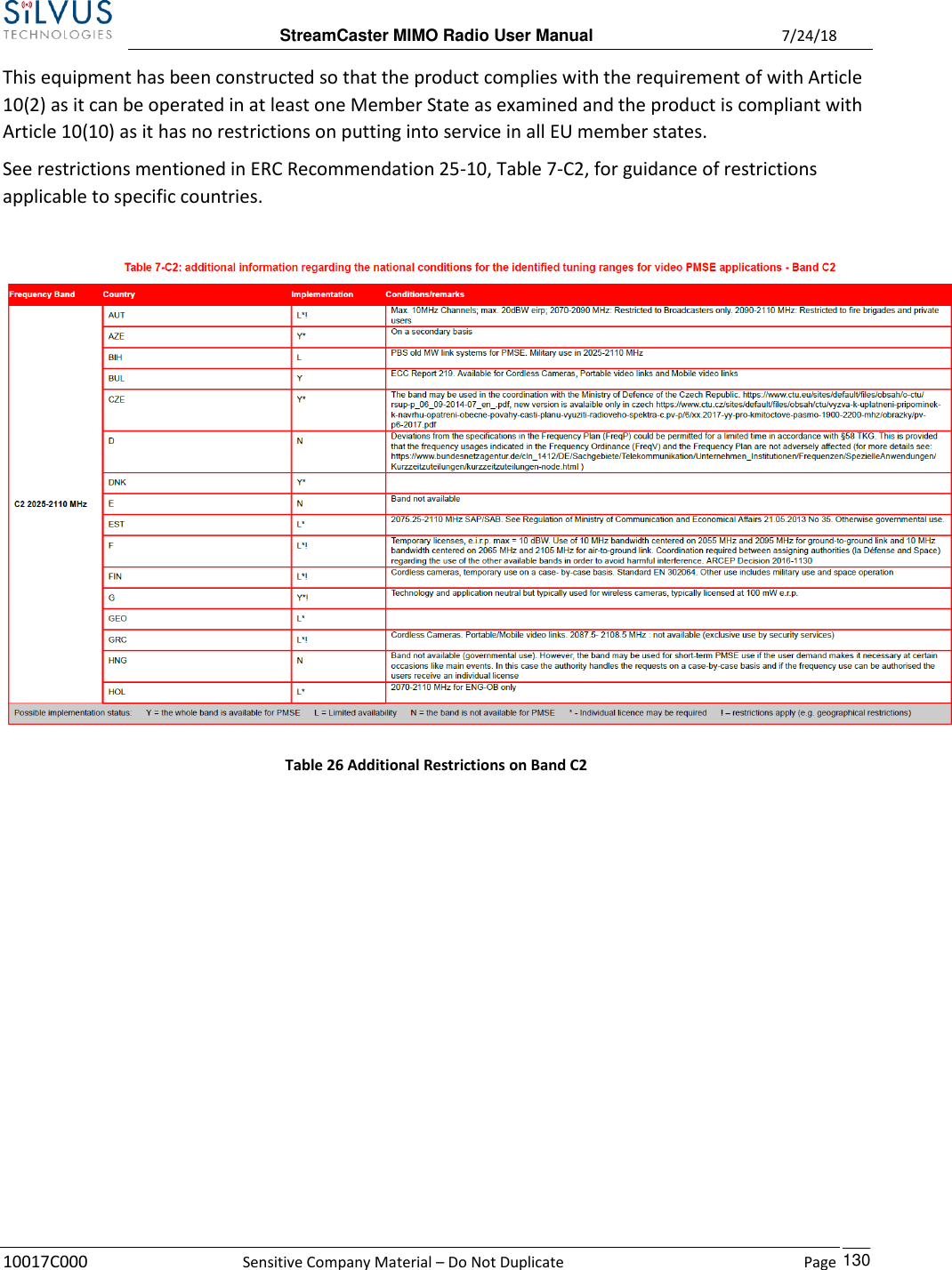  StreamCaster MIMO Radio User Manual  7/24/18 10017C000  Sensitive Company Material – Do Not Duplicate    Page    130 This equipment has been constructed so that the product complies with the requirement of with Article 10(2) as it can be operated in at least one Member State as examined and the product is compliant with Article 10(10) as it has no restrictions on putting into service in all EU member states. See restrictions mentioned in ERC Recommendation 25-10, Table 7-C2, for guidance of restrictions applicable to specific countries.   Table 26 Additional Restrictions on Band C2 