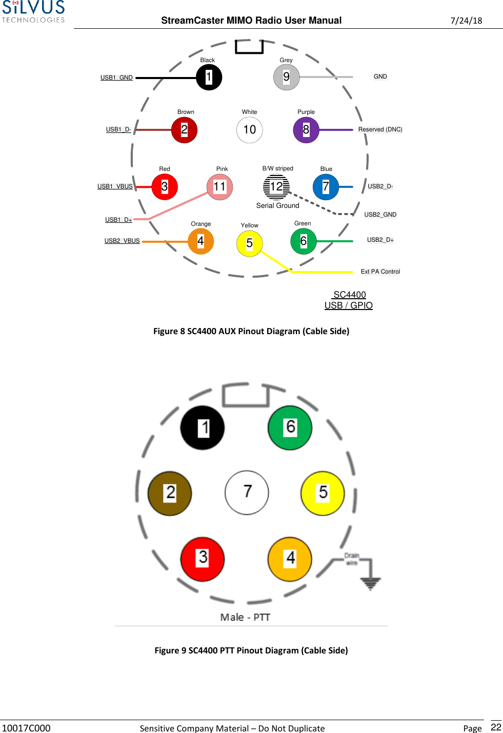  StreamCaster MIMO Radio User Manual  7/24/18 10017C000  Sensitive Company Material – Do Not Duplicate    Page    22 35 SC4400USB / GPIOSerial Ground1110PinkOrangeBrownRedYellowBlackWhiteGreenBluePurpleB/W stripedGreyUSB1_GNDUSB1_D-USB1_VBUSExt PA ControlUSB2_D+USB2_GNDUSB2_D-Reserved (DNC)GND687942USB1_D+112USB2_VBUS Figure 8 SC4400 AUX Pinout Diagram (Cable Side)   Figure 9 SC4400 PTT Pinout Diagram (Cable Side)   