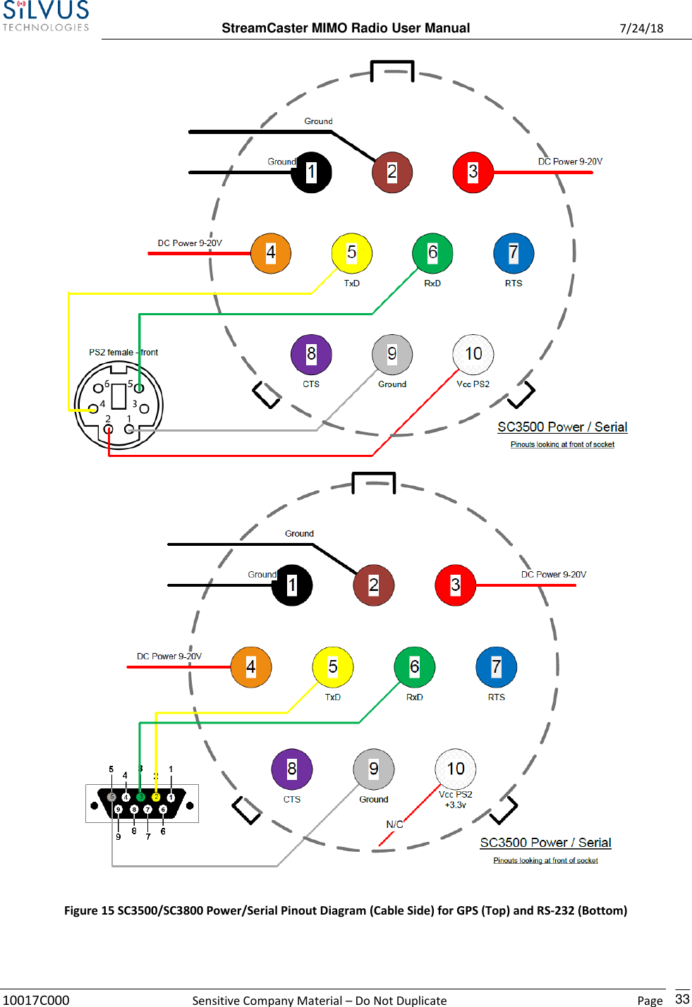 StreamCaster MIMO Radio User Manual  7/24/18 10017C000  Sensitive Company Material – Do Not Duplicate    Page    33  Figure 15 SC3500/SC3800 Power/Serial Pinout Diagram (Cable Side) for GPS (Top) and RS-232 (Bottom)  