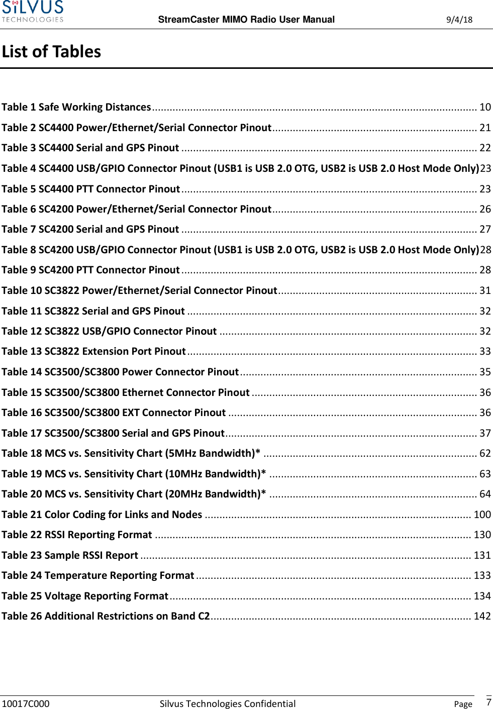  StreamCaster MIMO Radio User Manual  9/4/18 10017C000 Silvus Technologies Confidential    Page    7 List of Tables Table 1 Safe Working Distances ............................................................................................................... 10 Table 2 SC4400 Power/Ethernet/Serial Connector Pinout ...................................................................... 21 Table 3 SC4400 Serial and GPS Pinout ..................................................................................................... 22 Table 4 SC4400 USB/GPIO Connector Pinout (USB1 is USB 2.0 OTG, USB2 is USB 2.0 Host Mode Only)23 Table 5 SC4400 PTT Connector Pinout ..................................................................................................... 23 Table 6 SC4200 Power/Ethernet/Serial Connector Pinout ...................................................................... 26 Table 7 SC4200 Serial and GPS Pinout ..................................................................................................... 27 Table 8 SC4200 USB/GPIO Connector Pinout (USB1 is USB 2.0 OTG, USB2 is USB 2.0 Host Mode Only)28 Table 9 SC4200 PTT Connector Pinout ..................................................................................................... 28 Table 10 SC3822 Power/Ethernet/Serial Connector Pinout .................................................................... 31 Table 11 SC3822 Serial and GPS Pinout ................................................................................................... 32 Table 12 SC3822 USB/GPIO Connector Pinout ........................................................................................ 32 Table 13 SC3822 Extension Port Pinout ................................................................................................... 33 Table 14 SC3500/SC3800 Power Connector Pinout ................................................................................. 35 Table 15 SC3500/SC3800 Ethernet Connector Pinout ............................................................................. 36 Table 16 SC3500/SC3800 EXT Connector Pinout ..................................................................................... 36 Table 17 SC3500/SC3800 Serial and GPS Pinout ...................................................................................... 37 Table 18 MCS vs. Sensitivity Chart (5MHz Bandwidth)* ......................................................................... 62 Table 19 MCS vs. Sensitivity Chart (10MHz Bandwidth)* ....................................................................... 63 Table 20 MCS vs. Sensitivity Chart (20MHz Bandwidth)* ....................................................................... 64 Table 21 Color Coding for Links and Nodes ........................................................................................... 100 Table 22 RSSI Reporting Format ............................................................................................................ 130 Table 23 Sample RSSI Report ................................................................................................................. 131 Table 24 Temperature Reporting Format .............................................................................................. 133 Table 25 Voltage Reporting Format ....................................................................................................... 134 Table 26 Additional Restrictions on Band C2 ......................................................................................... 142    