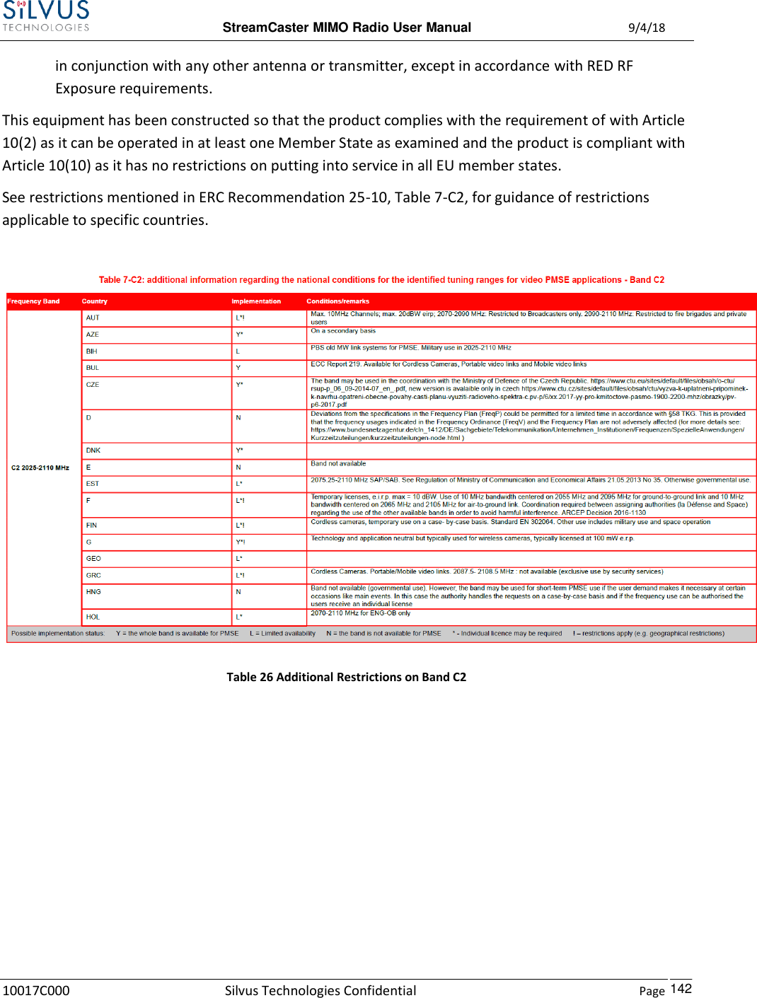  StreamCaster MIMO Radio User Manual  9/4/18 10017C000 Silvus Technologies Confidential    Page    142 in conjunction with any other antenna or transmitter, except in accordance with RED RF Exposure requirements. This equipment has been constructed so that the product complies with the requirement of with Article 10(2) as it can be operated in at least one Member State as examined and the product is compliant with Article 10(10) as it has no restrictions on putting into service in all EU member states. See restrictions mentioned in ERC Recommendation 25-10, Table 7-C2, for guidance of restrictions applicable to specific countries.   Table 26 Additional Restrictions on Band C2 