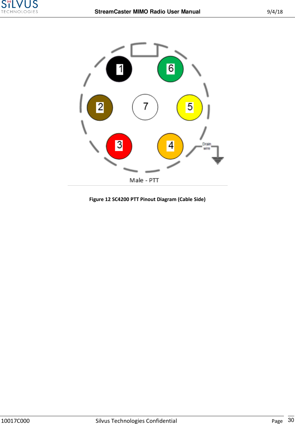  StreamCaster MIMO Radio User Manual  9/4/18 10017C000 Silvus Technologies Confidential    Page    30   Figure 12 SC4200 PTT Pinout Diagram (Cable Side)               