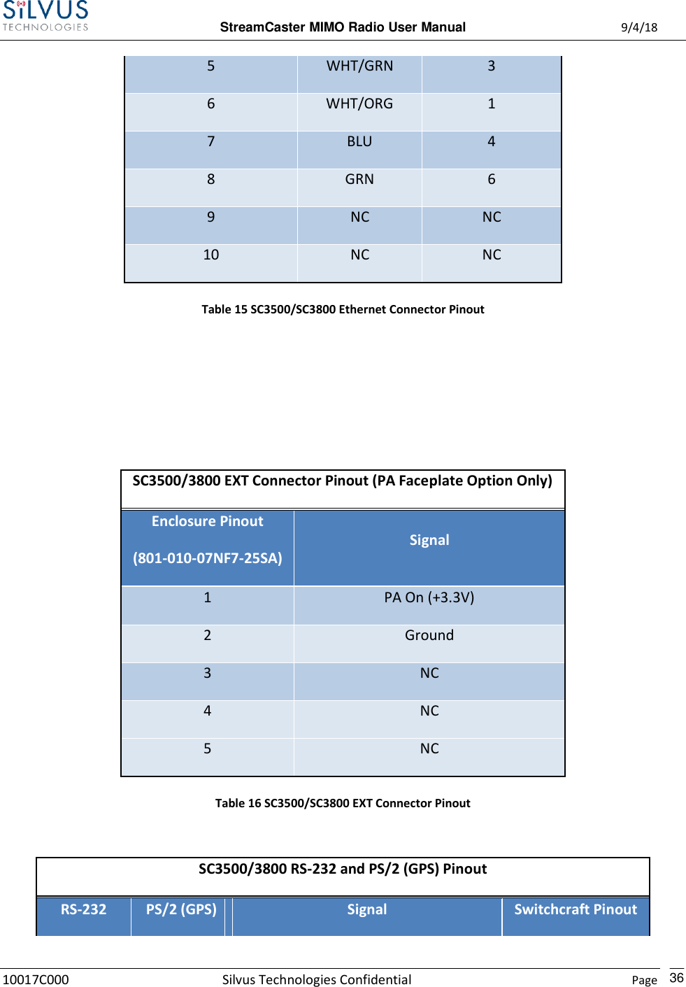  StreamCaster MIMO Radio User Manual  9/4/18 10017C000 Silvus Technologies Confidential    Page    36 5 WHT/GRN 3 6 WHT/ORG 1 7 BLU 4 8 GRN 6 9 NC NC 10 NC NC Table 15 SC3500/SC3800 Ethernet Connector Pinout     SC3500/3800 EXT Connector Pinout (PA Faceplate Option Only) Enclosure Pinout (801-010-07NF7-25SA) Signal 1 PA On (+3.3V) 2 Ground 3 NC 4 NC 5 NC Table 16 SC3500/SC3800 EXT Connector Pinout  SC3500/3800 RS-232 and PS/2 (GPS) Pinout RS-232 PS/2 (GPS) Signal Switchcraft Pinout 