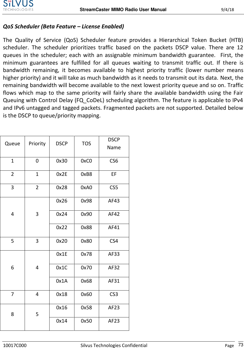  StreamCaster MIMO Radio User Manual  9/4/18 10017C000 Silvus Technologies Confidential    Page    73 QoS Scheduler (Beta Feature – License Enabled) The  Quality  of  Service  (QoS)  Scheduler  feature  provides  a  Hierarchical  Token  Bucket  (HTB) scheduler.  The  scheduler  prioritizes  traffic  based  on  the  packets  DSCP  value.  There  are  12 queues  in  the  scheduler;  each  with  an  assignable  minimum  bandwidth  guarantee.    First,  the minimum  guarantees  are  fulfilled  for  all  queues  waiting  to  transmit  traffic  out.  If  there  is bandwidth  remaining,  it  becomes  available  to  highest  priority  traffic  (lower  number  means higher priority) and it will take as much bandwidth as it needs to transmit out its data. Next, the remaining bandwidth will become available to the next lowest priority queue and so on. Traffic flows  which  map to  the  same priority  will  fairly  share  the  available bandwidth using the  Fair Queuing with Control Delay (FQ_CoDeL) scheduling algorithm. The feature is applicable to IPv4 and IPv6 untagged and tagged packets. Fragmented packets are not supported. Detailed below is the DSCP to queue/priority mapping.  Queue Priority DSCP TOS DSCP Name 1 0 0x30 0xC0 CS6 2 1 0x2E 0xB8 EF 3 2 0x28 0xA0 CS5 4 3 0x26 0x98 AF43 0x24 0x90 AF42 0x22 0x88 AF41 5 3 0x20 0x80 CS4 6 4 0x1E 0x78 AF33 0x1C 0x70 AF32 0x1A 0x68 AF31 7 4 0x18 0x60 CS3 8 5 0x16 0x58 AF23 0x14 0x50 AF23 