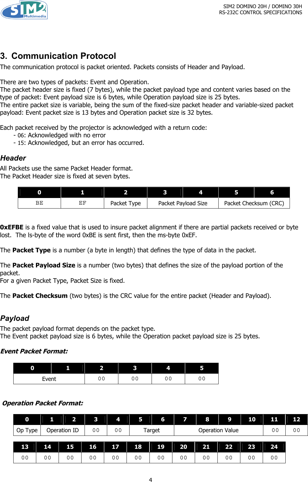 Page 4 of 10 - Sim2-Multimedia Sim2-Multimedia-Dlp-Rs-232C-Users-Manual DOMINO 20H-30H Control Spec. 1.1