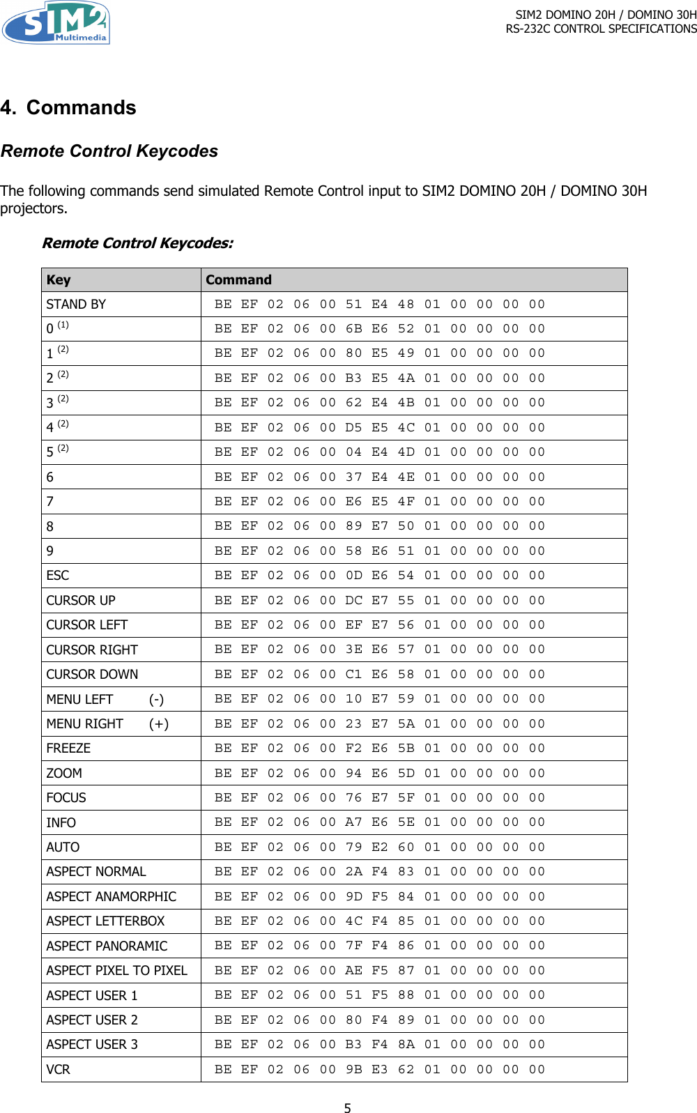 Sim2 Multimedia Dlp Rs 232C Users Manual DOMINO 20H 30H Control Spec. 1.1