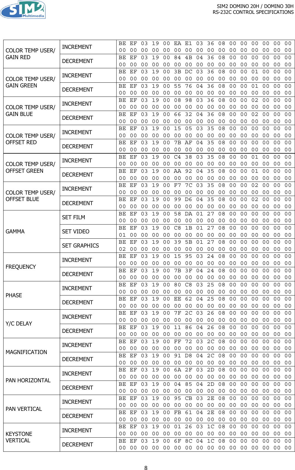 Page 8 of 10 - Sim2-Multimedia Sim2-Multimedia-Dlp-Rs-232C-Users-Manual DOMINO 20H-30H Control Spec. 1.1