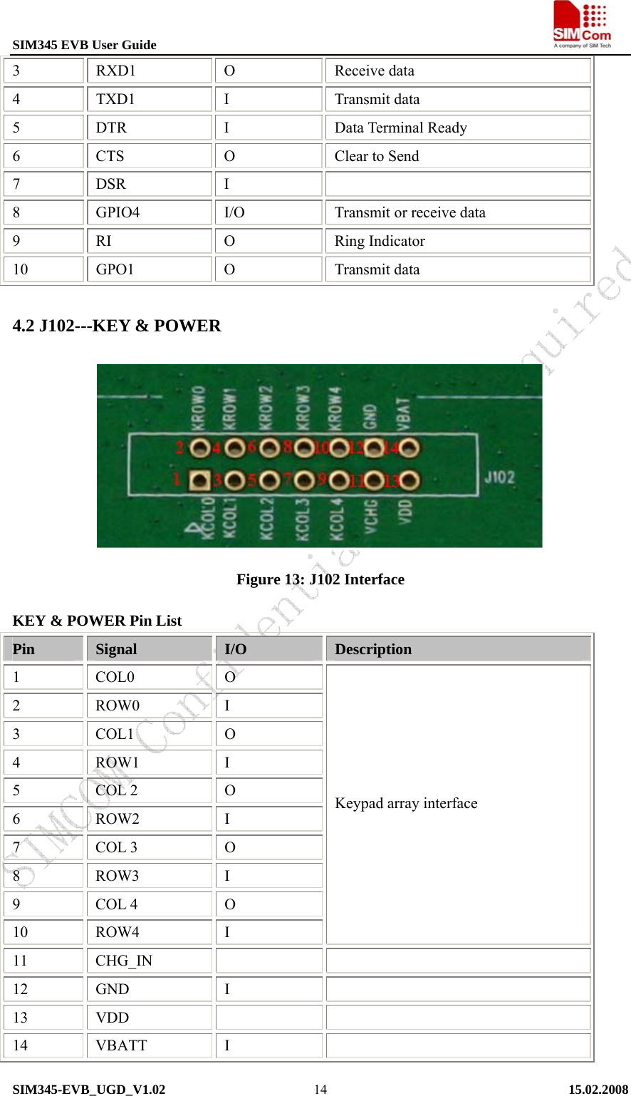 SIM345 EVB User Guide                                                             SIM345-EVB_UGD_V1.02   15.02.2008   143 RXD1  O Receive data 4 TXD1  I Transmit data 5 DTR  I Data Terminal Ready 6 CTS  O  Clear to Send 7 DSR  I  8  GPIO4  I/O  Transmit or receive data 9 RI  O Ring Indicator 10 GPO1  O  Transmit data 4.2 J102---KEY &amp; POWER  Figure 13: J102 Interface KEY &amp; POWER Pin List Pin  Signal  I/O  Description 1 COL0  O 2 ROW0  I 3 COL1  O 4 ROW1  I 5 COL 2  O 6 ROW2  I 7 COL 3  O 8 ROW3  I 9 COL 4  O 10 ROW4  I Keypad array interface 11 CHG_IN     12 GND  I   13 VDD    14 VBATT  I   