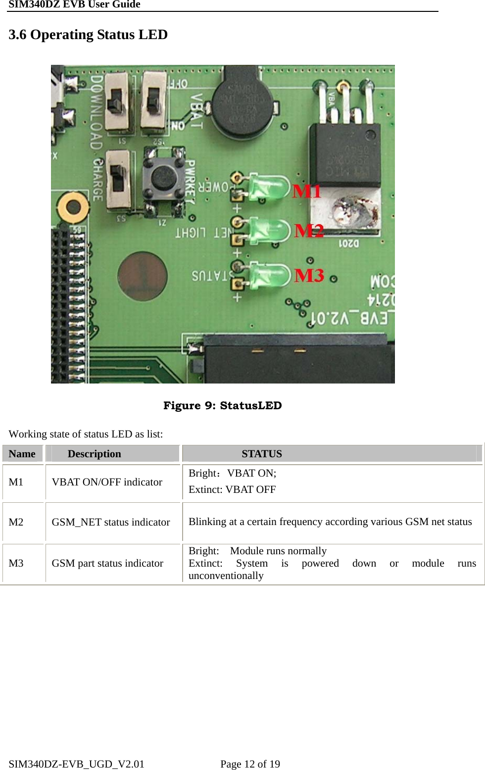 SIM340DZ EVB User Guide                                                       3.6 Operating Status LED  Figure 9: StatusLED Working state of status LED as list: Name  Description  STATUS M1  VBAT ON/OFF indicator    Bright：VBAT ON; Extinct: VBAT OFF M2 GSM_NET status indicator  Blinking at a certain frequency according various GSM net status M3  GSM part status indicator  Bright:  Module runs normally Extinct: System is powered down or module runs unconventionally  SIM340DZ-EVB_UGD_V2.01              Page 12 of 19 