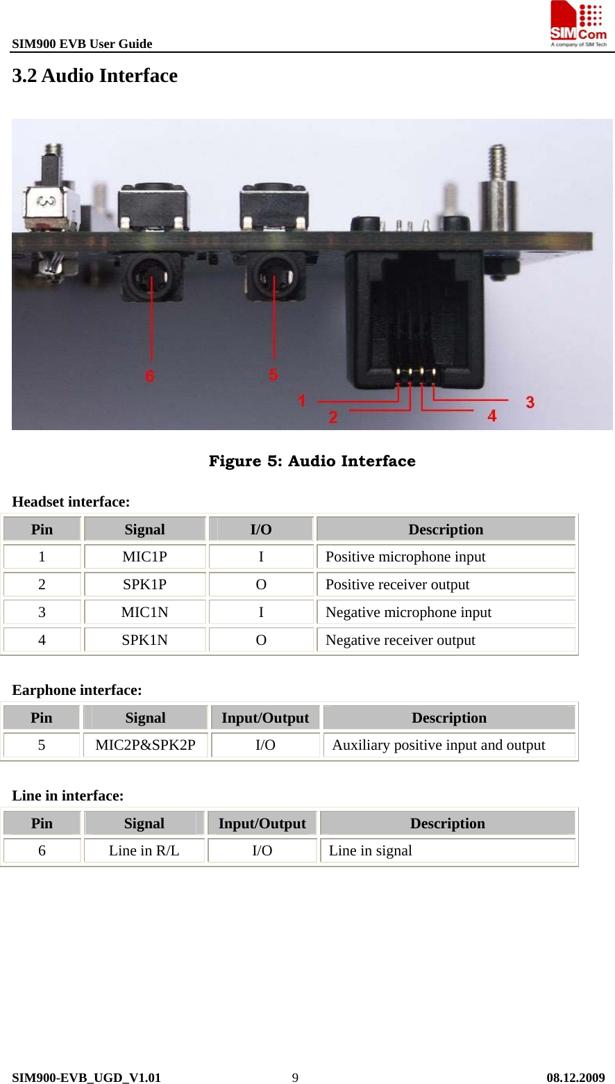 SIM900 EVB User Guide                                                                       SIM900-EVB_UGD_V1.01                    9                                      08.12.2009 3.2 Audio Interface  Figure 5: Audio Interface Headset interface: Pin  Signal  I/O  Description 1  MIC1P  I  Positive microphone input   2  SPK1P  O  Positive receiver output 3  MIC1N  I  Negative microphone input 4  SPK1N  O  Negative receiver output  Earphone interface: Pin  Signal  Input/Output Description 5 MIC2P&amp;SPK2P  I/O Auxiliary positive input and output    Line in interface: Pin  Signal  Input/Output Description 6  Line in R/L  I/O Line in signal   