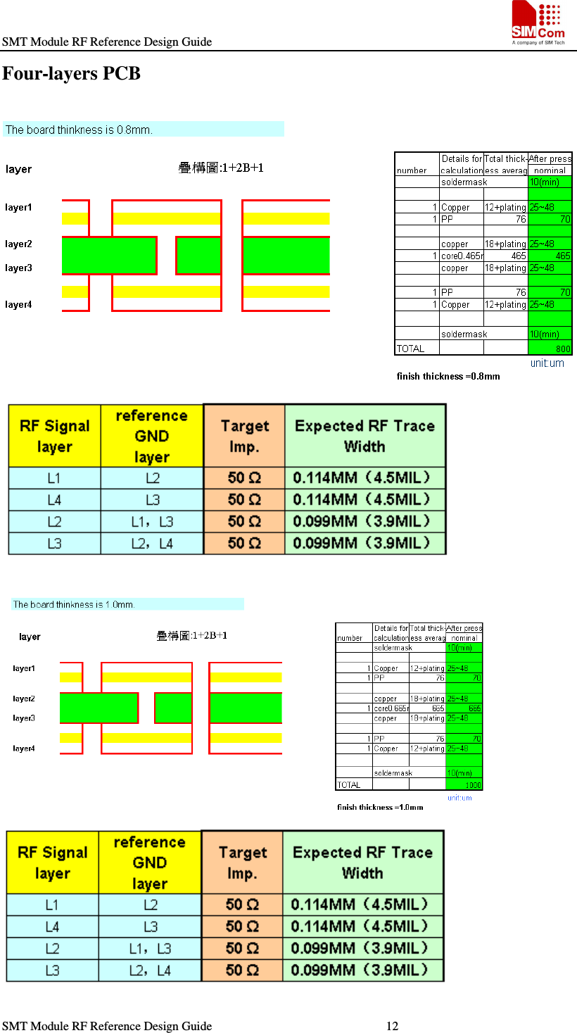 SMT Module RF Reference Design Guide                                                    SMT Module RF Reference Design Guide                                                        12                                                                   Four-layers PCB              