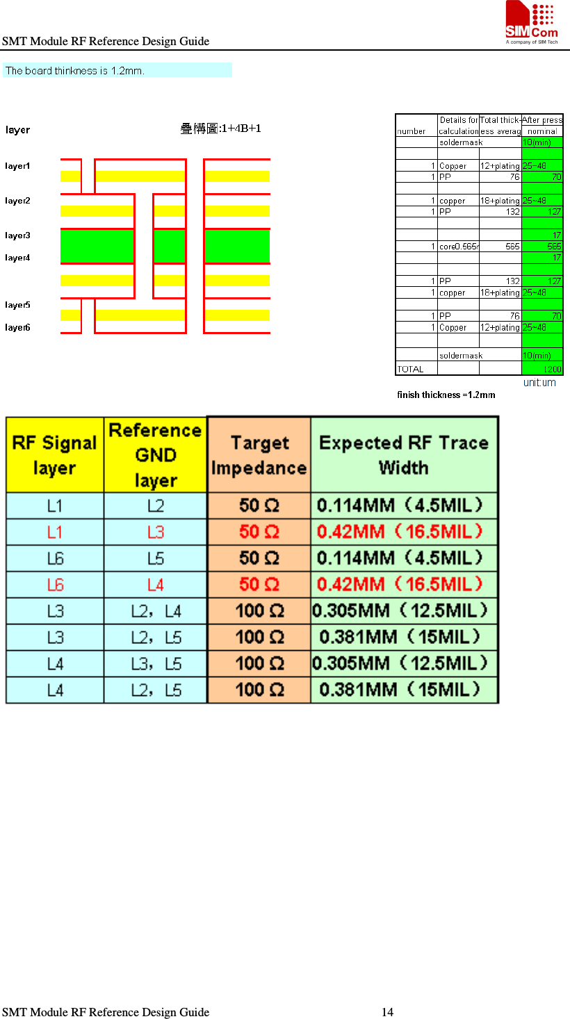 SMT Module RF Reference Design Guide                                                    SMT Module RF Reference Design Guide                                                        14                                                                      