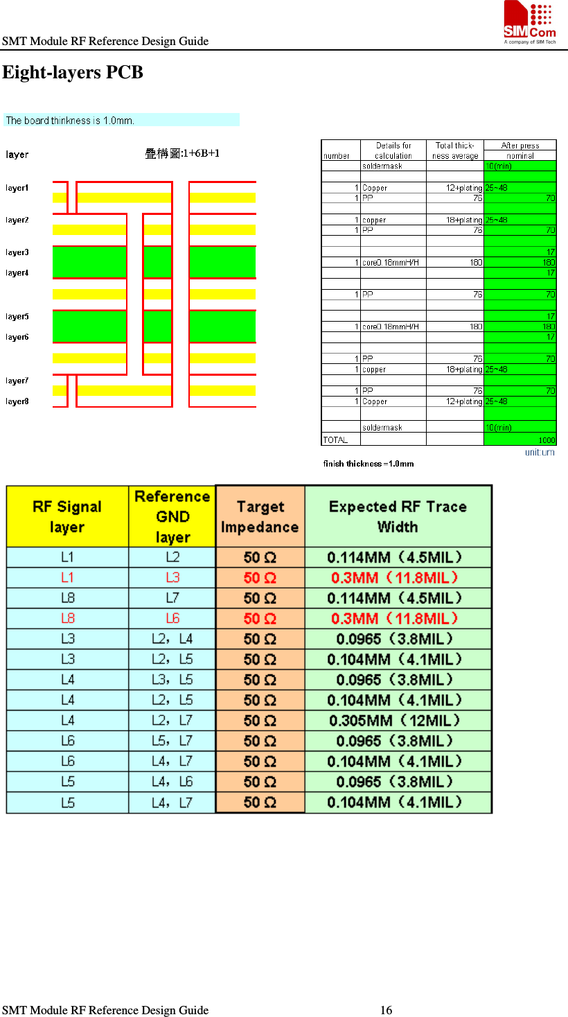 SMT Module RF Reference Design Guide                                                    SMT Module RF Reference Design Guide                                                        16                                                                   Eight-layers PCB  