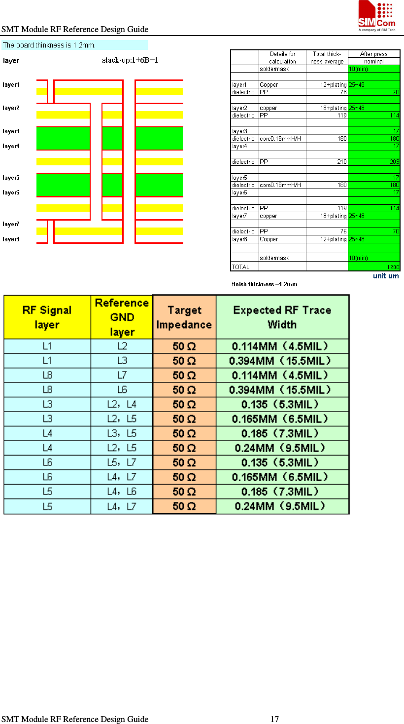 SMT Module RF Reference Design Guide                                                    SMT Module RF Reference Design Guide                                                        17                                                                     