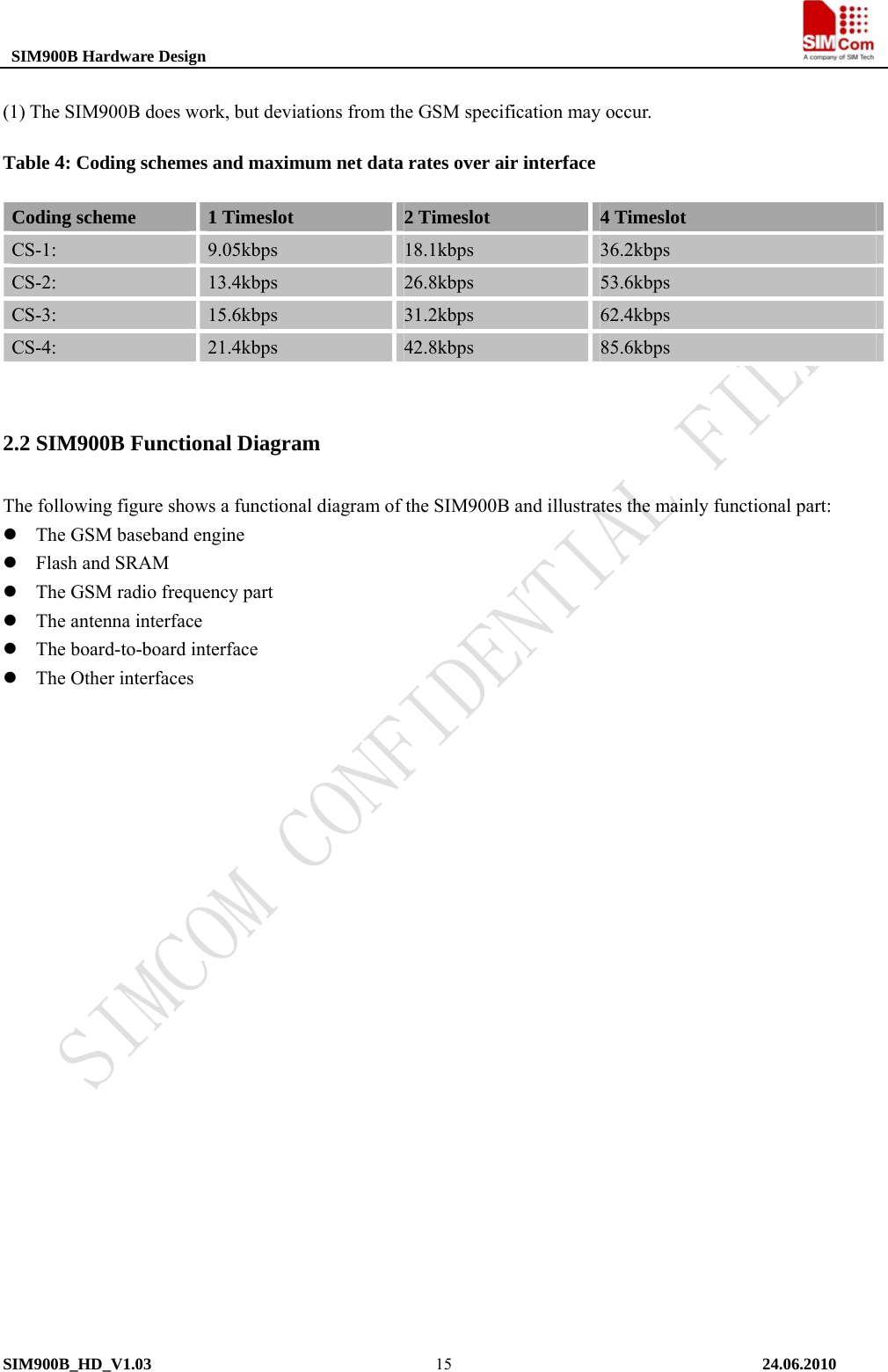  SIM900B Hardware Design                                                                           (1) The SIM900B does work, but deviations from the GSM specification may occur.   Table 4: Coding schemes and maximum net data rates over air interface Coding scheme 1 Timeslot  2 Timeslot 4 Timeslot CS-1:  9.05kbps  18.1kbps  36.2kbps CS-2:  13.4kbps  26.8kbps  53.6kbps CS-3:  15.6kbps  31.2kbps  62.4kbps CS-4:  21.4kbps  42.8kbps  85.6kbps  2.2 SIM900B Functional Diagram The following figure shows a functional diagram of the SIM900B and illustrates the mainly functional part: z The GSM baseband engine z Flash and SRAM z The GSM radio frequency part z The antenna interface z The board-to-board interface z The Other interfaces  SIM900B_HD_V1.03                                                                          24.06.2010  15