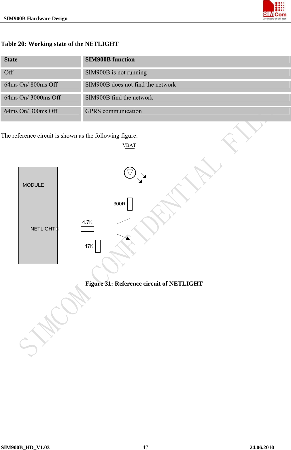  SIM900B Hardware Design                                                                           Table 20: Working state of the NETLIGHT State  SIM900B function Off  SIM900B is not running 64ms On/ 800ms Off  SIM900B does not find the network 64ms On/ 3000ms Off  SIM900B find the network 64ms On/ 300ms Off  GPRS communication   The reference circuit is shown as the following figure:   300R4.7K47KMODULENETLIGHTVBAT Figure 31: Reference circuit of NETLIGHT            SIM900B_HD_V1.03                                                                          24.06.2010  47